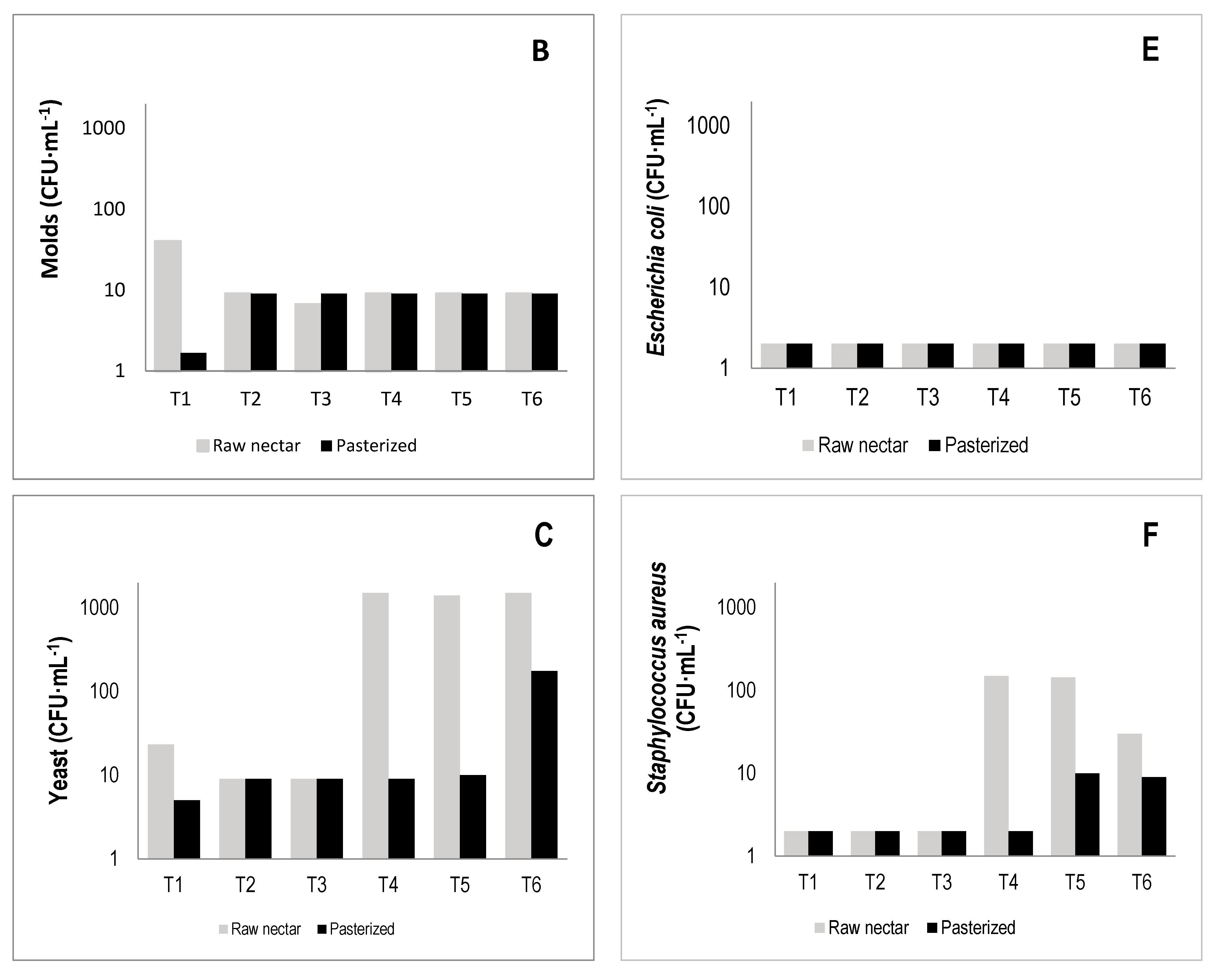 Applmicrobiol 04 00050 g005b