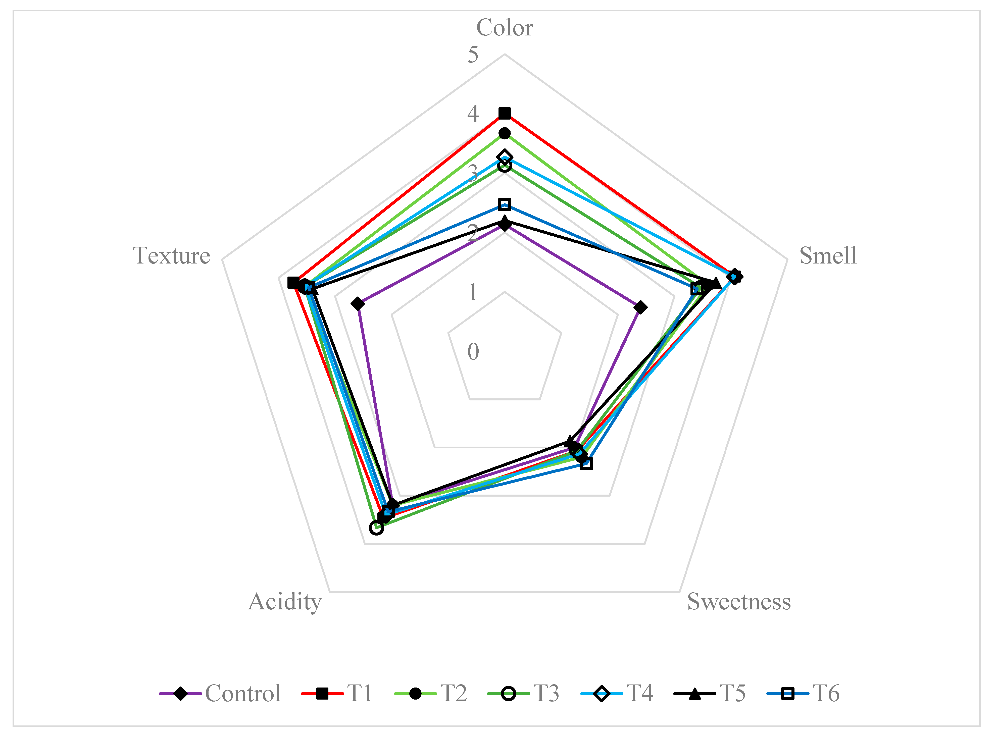 Applmicrobiol 04 00050 g006