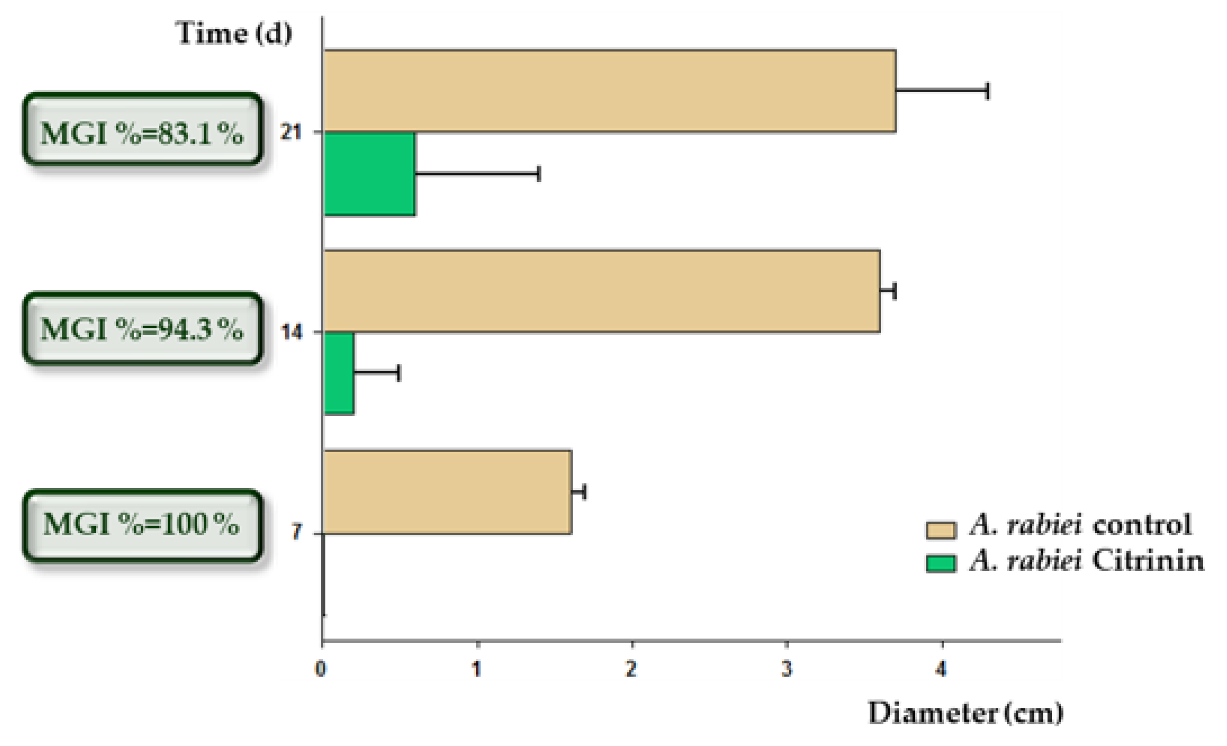 Applmicrobiol 04 00052 g005