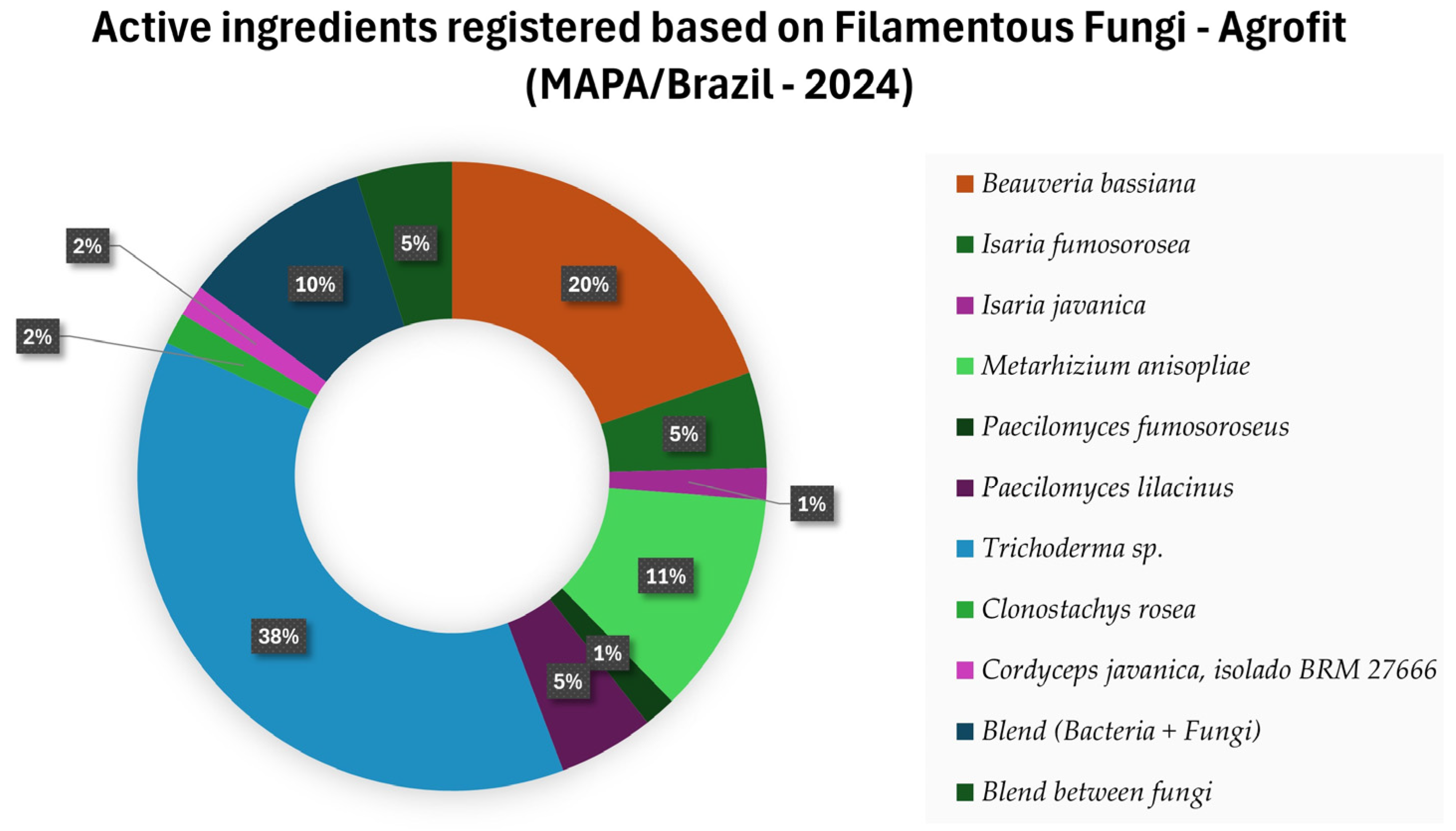 Applmicrobiol 04 00055 g002