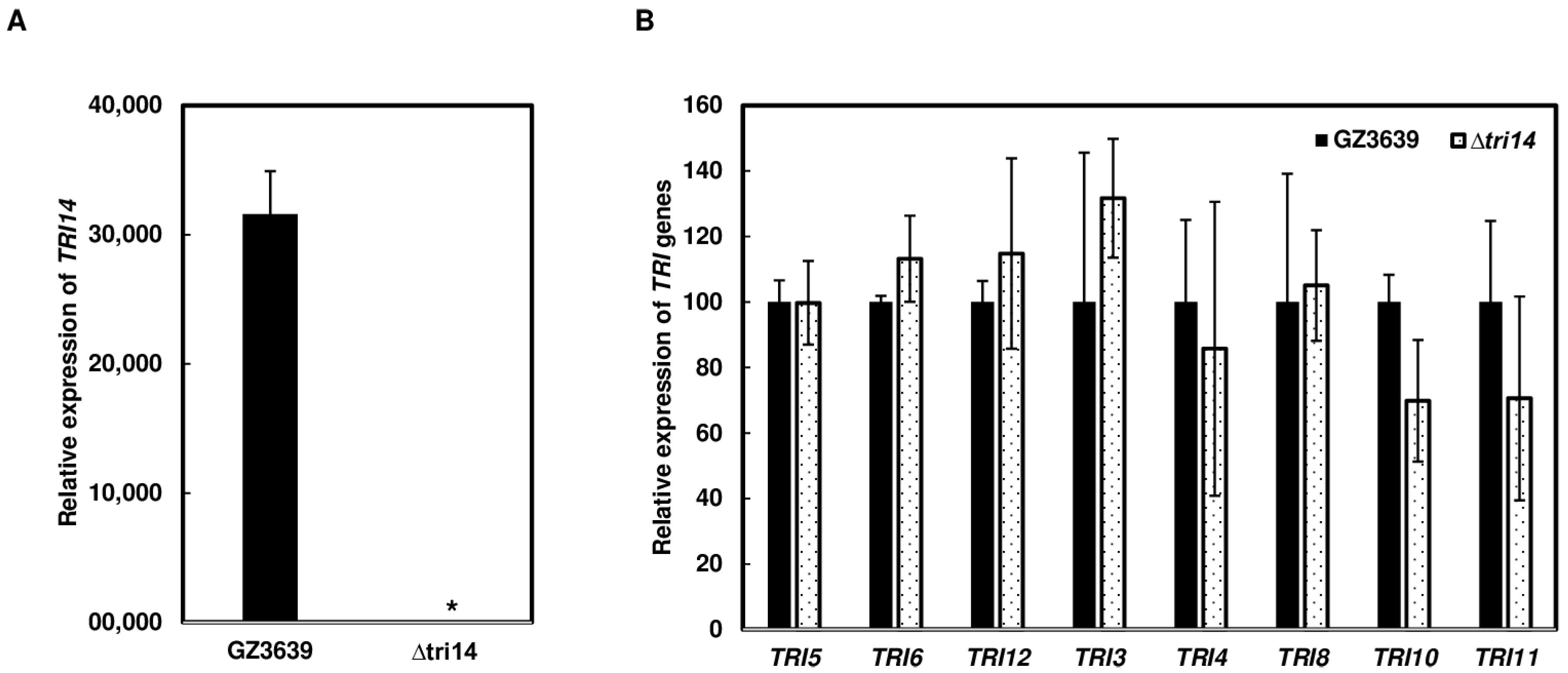 Applmicrobiol 04 00058 g006