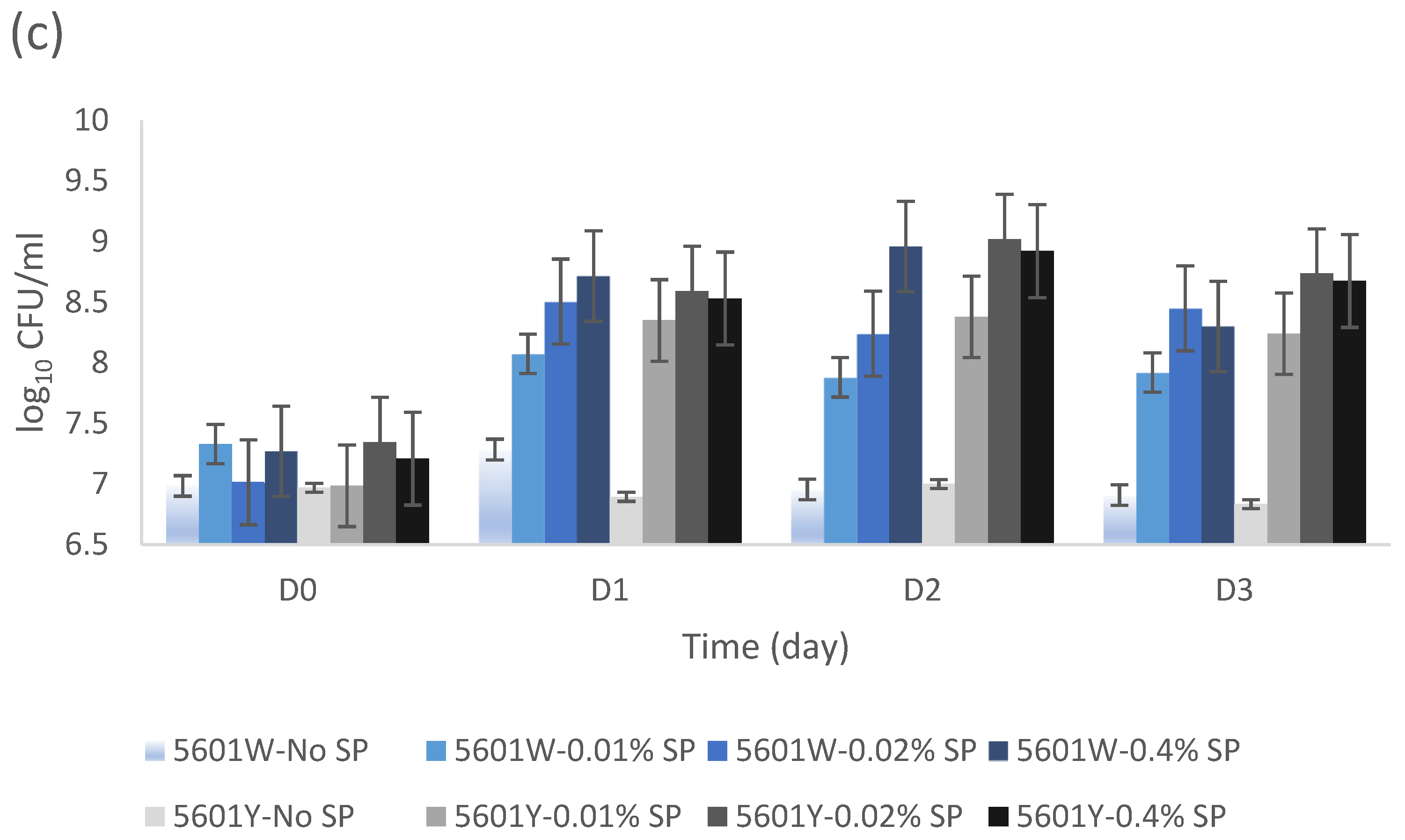 Applmicrobiol 04 00059 g005b Applmicrobiol 04 00059 g005b