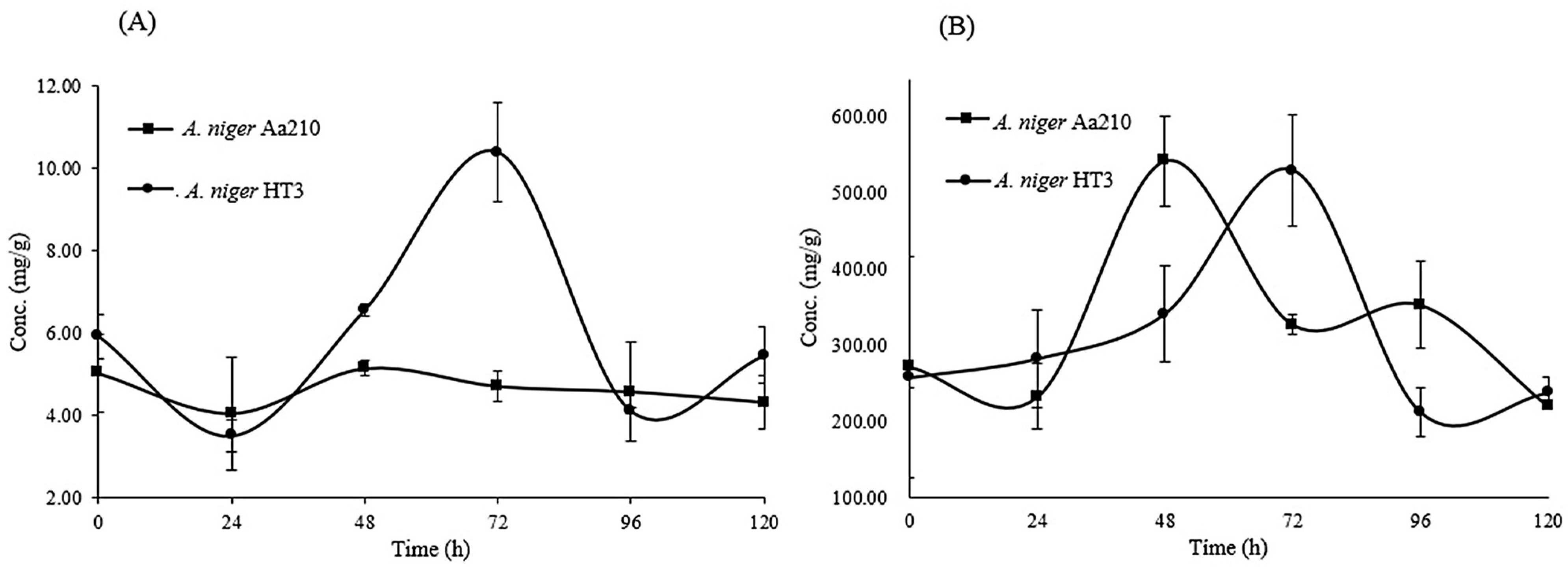 Applmicrobiol 04 00063 g002 Applmicrobiol 04 00063 g002