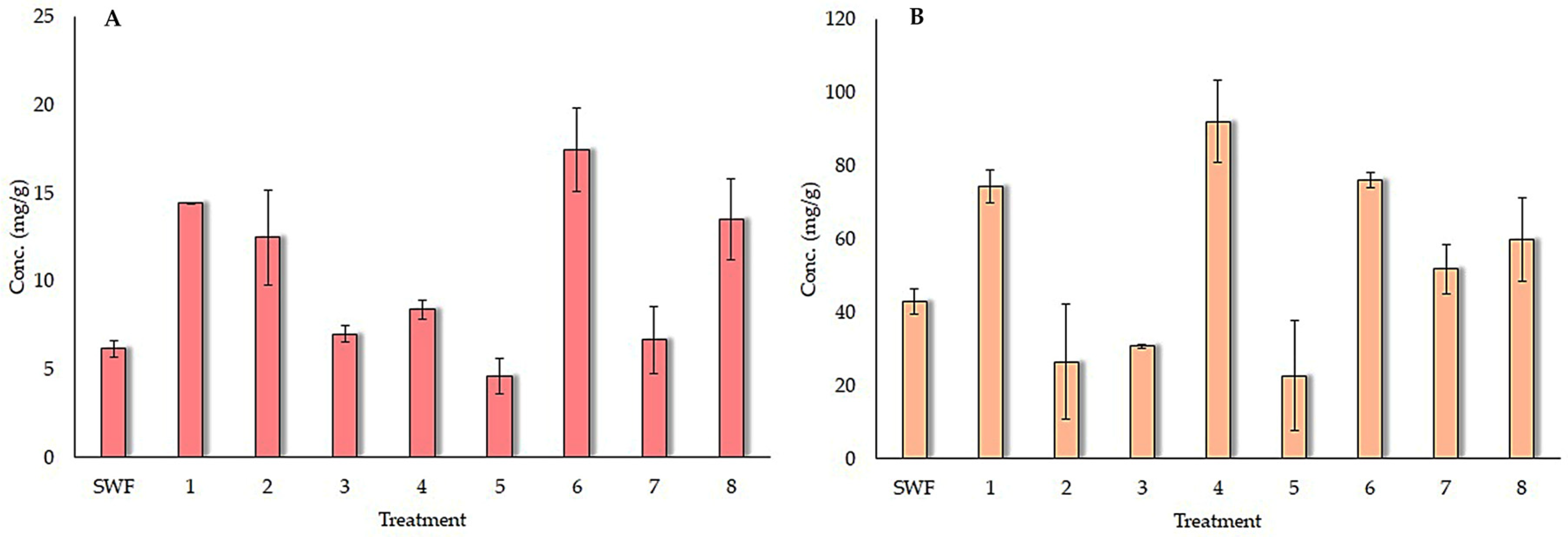 Applmicrobiol 04 00063 g003 Applmicrobiol 04 00063 g003