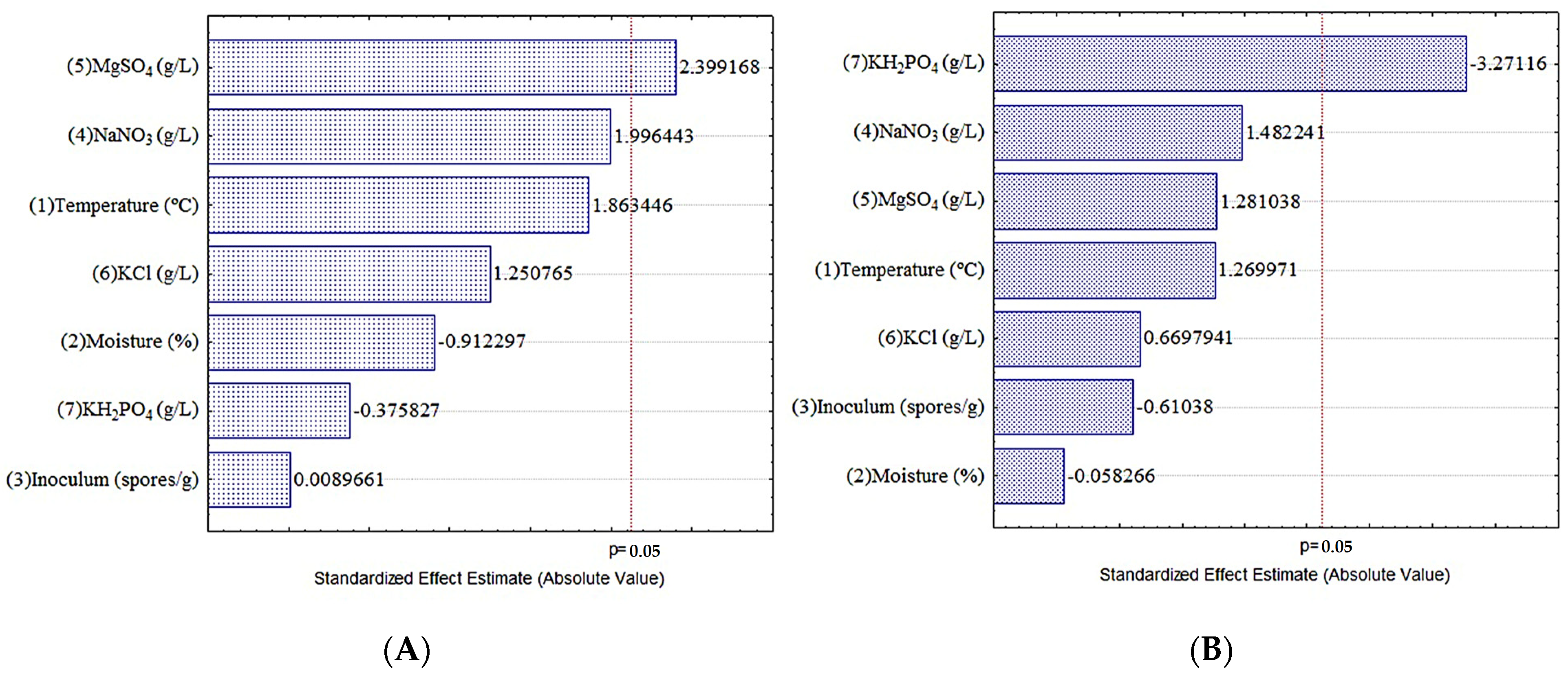 Applmicrobiol 04 00063 g004 Applmicrobiol 04 00063 g004