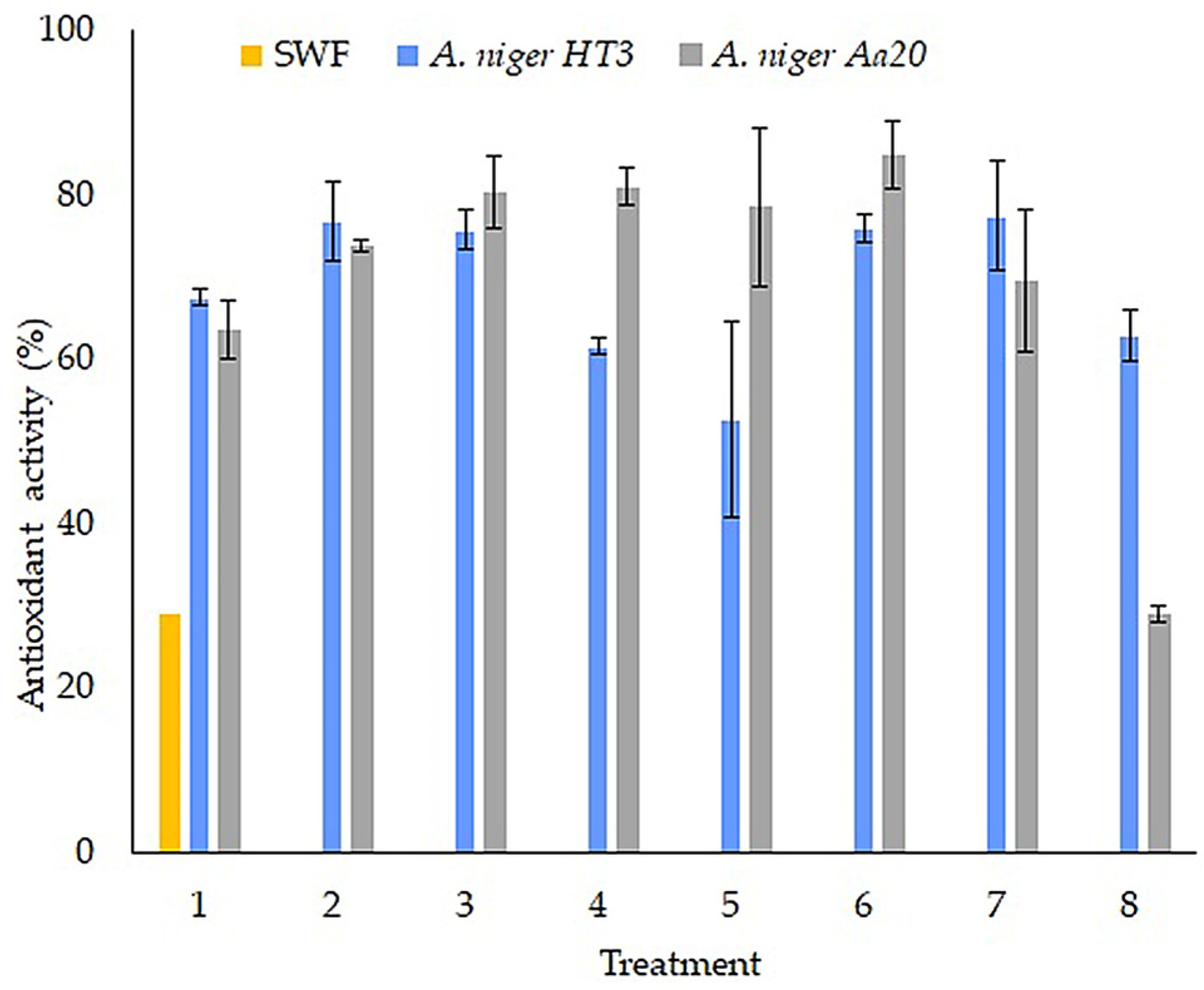 Applmicrobiol 04 00063 g006 Applmicrobiol 04 00063 g006