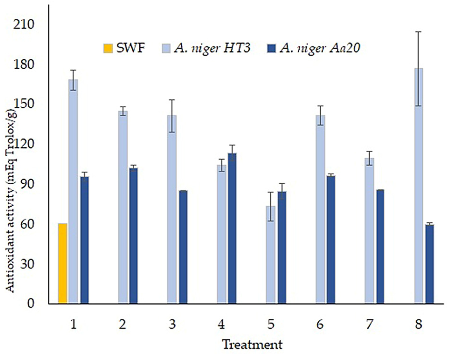 Applmicrobiol 04 00063 g007 Applmicrobiol 04 00063 g007