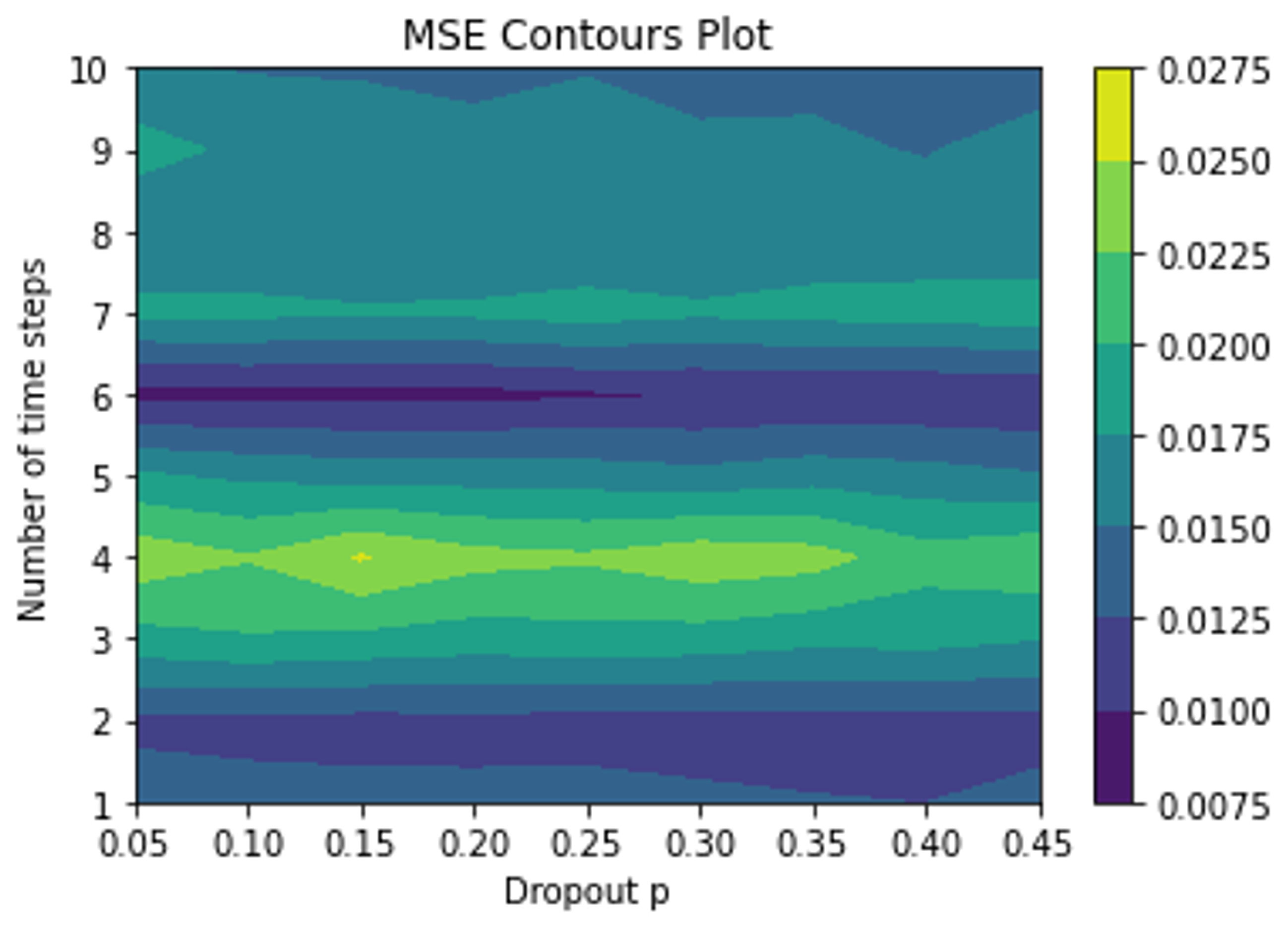 Applmicrobiol 04 00064 g002