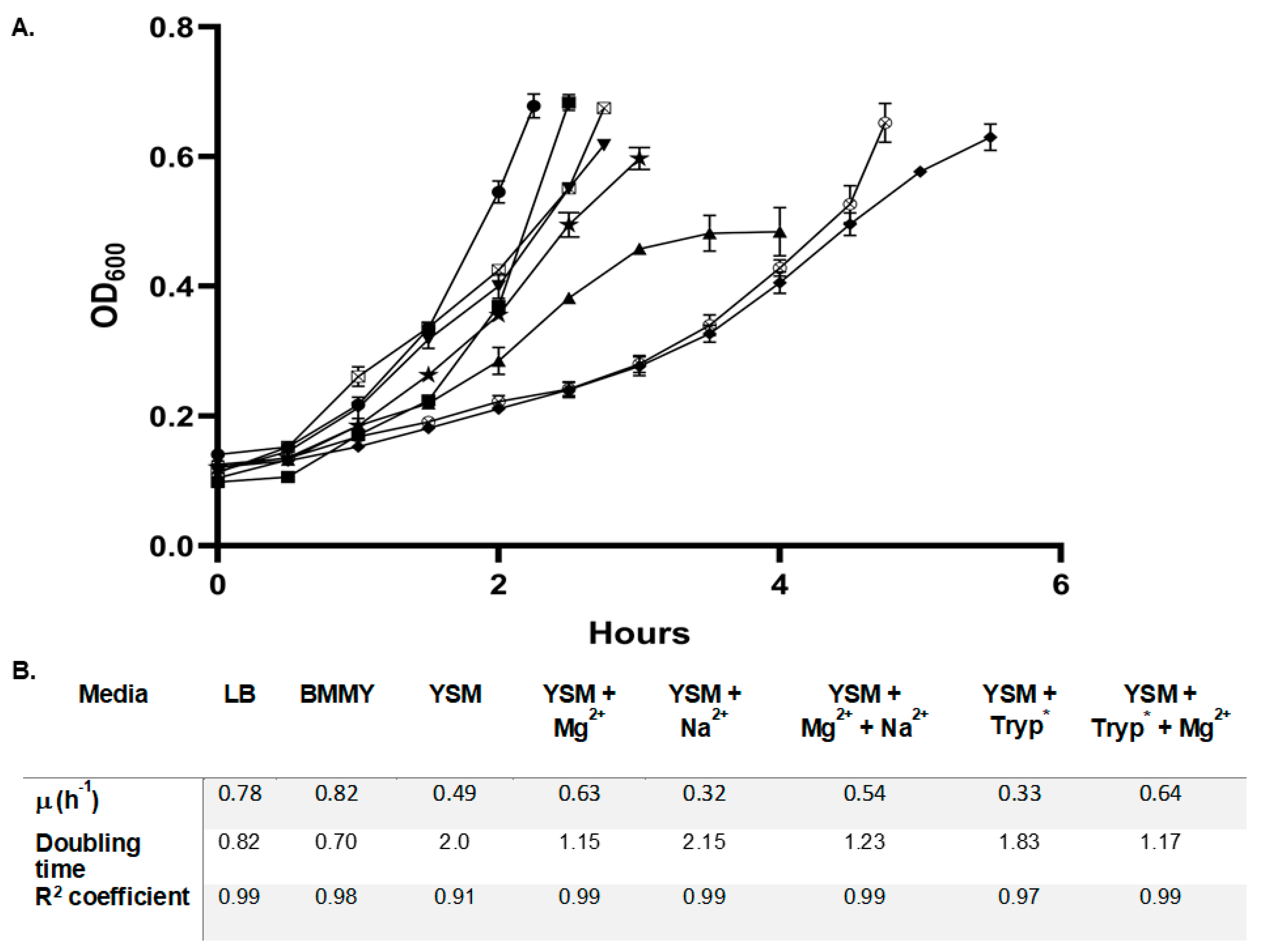 Applmicrobiol 04 00065 g001