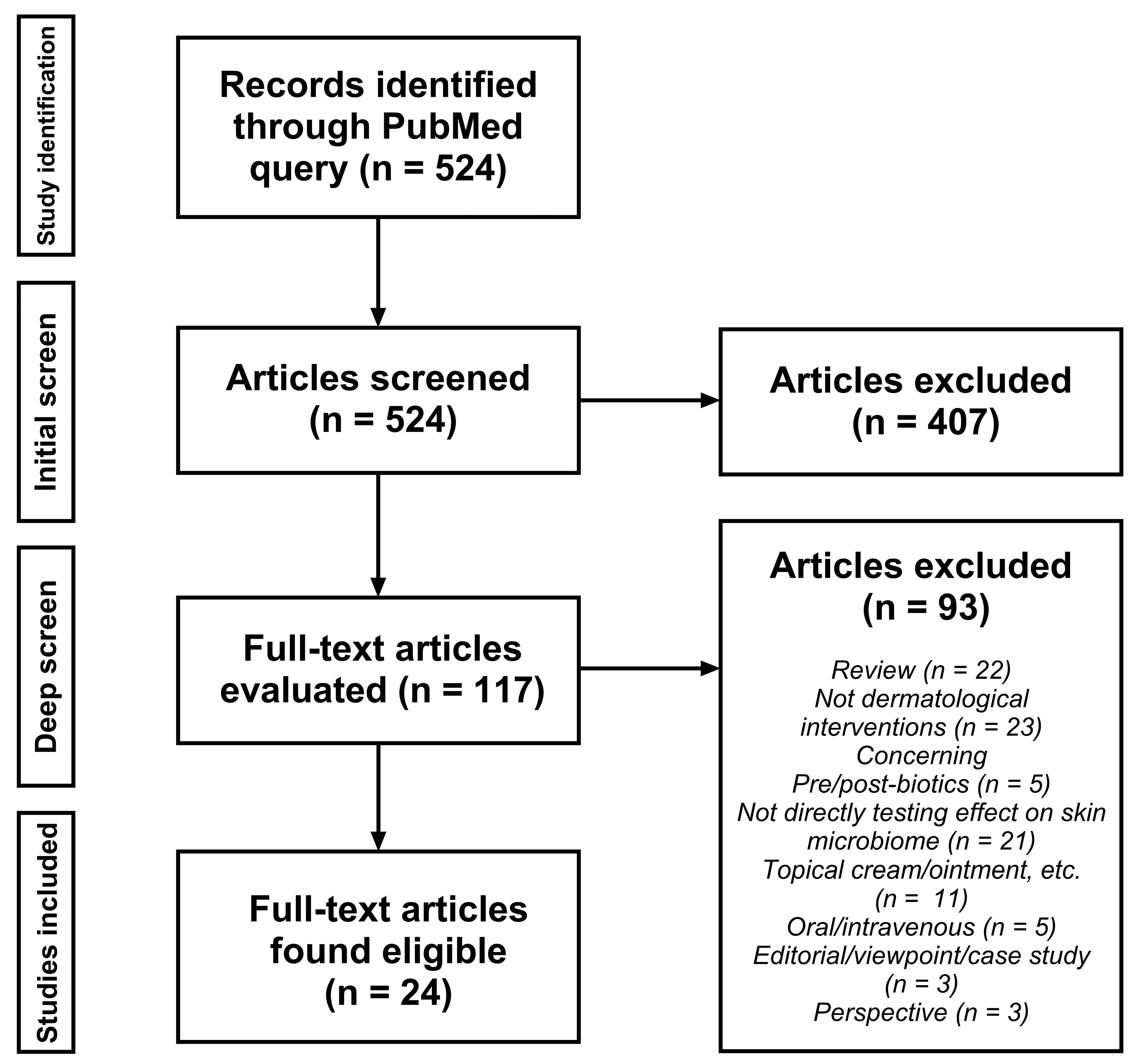 Applmicrobiol 04 00066 g001