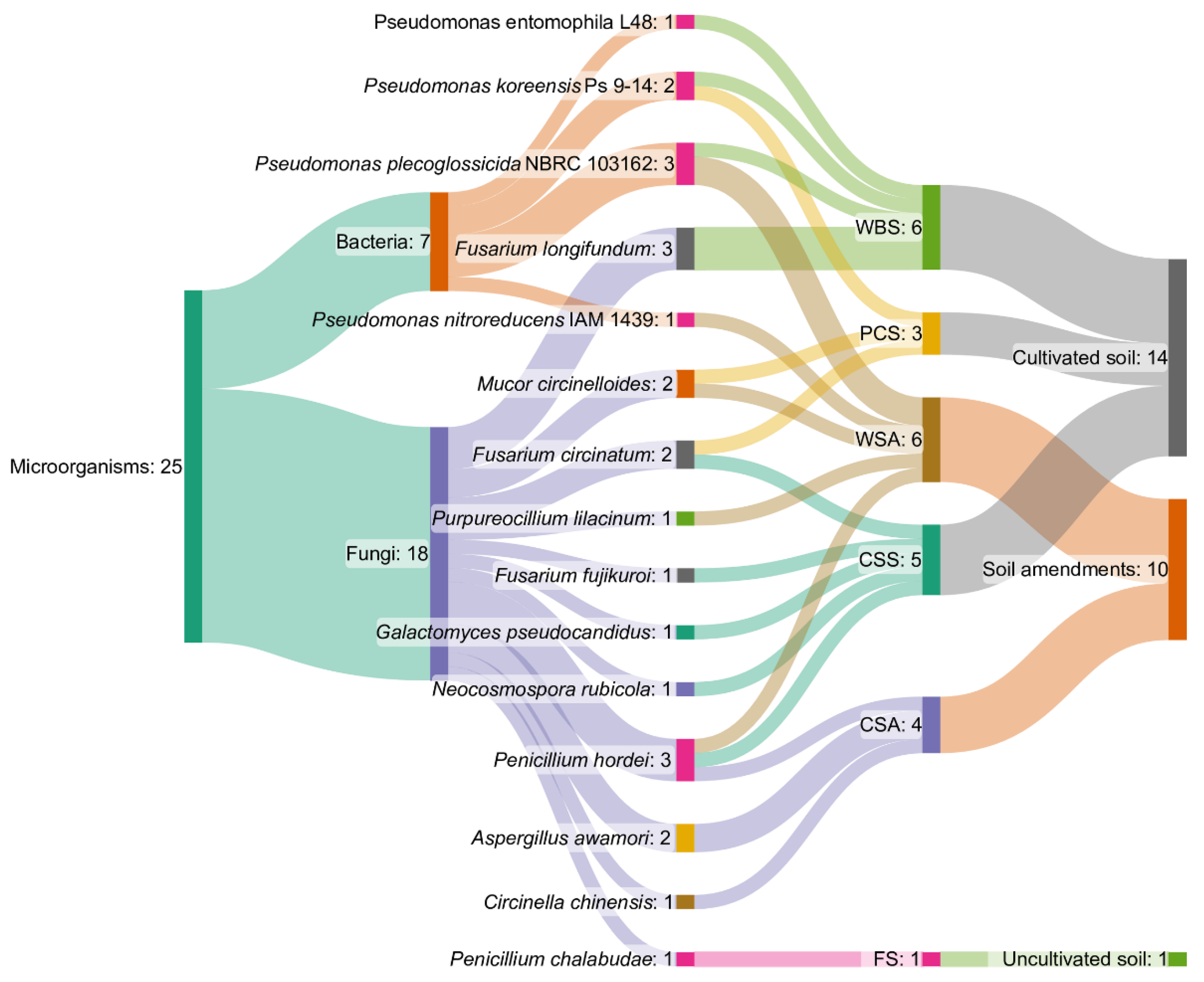 Applmicrobiol 04 00071 g002