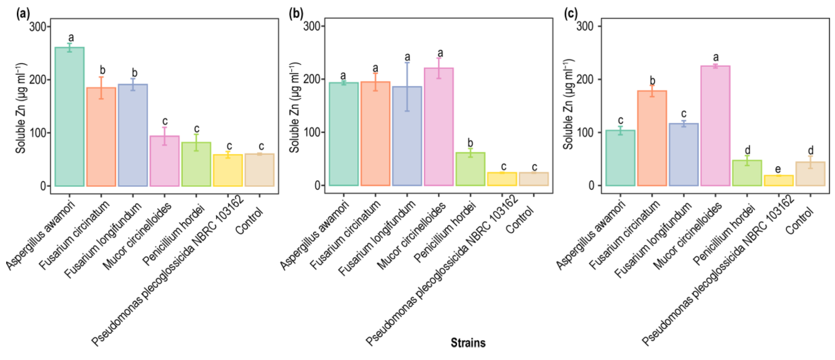Applmicrobiol 04 00071 g007