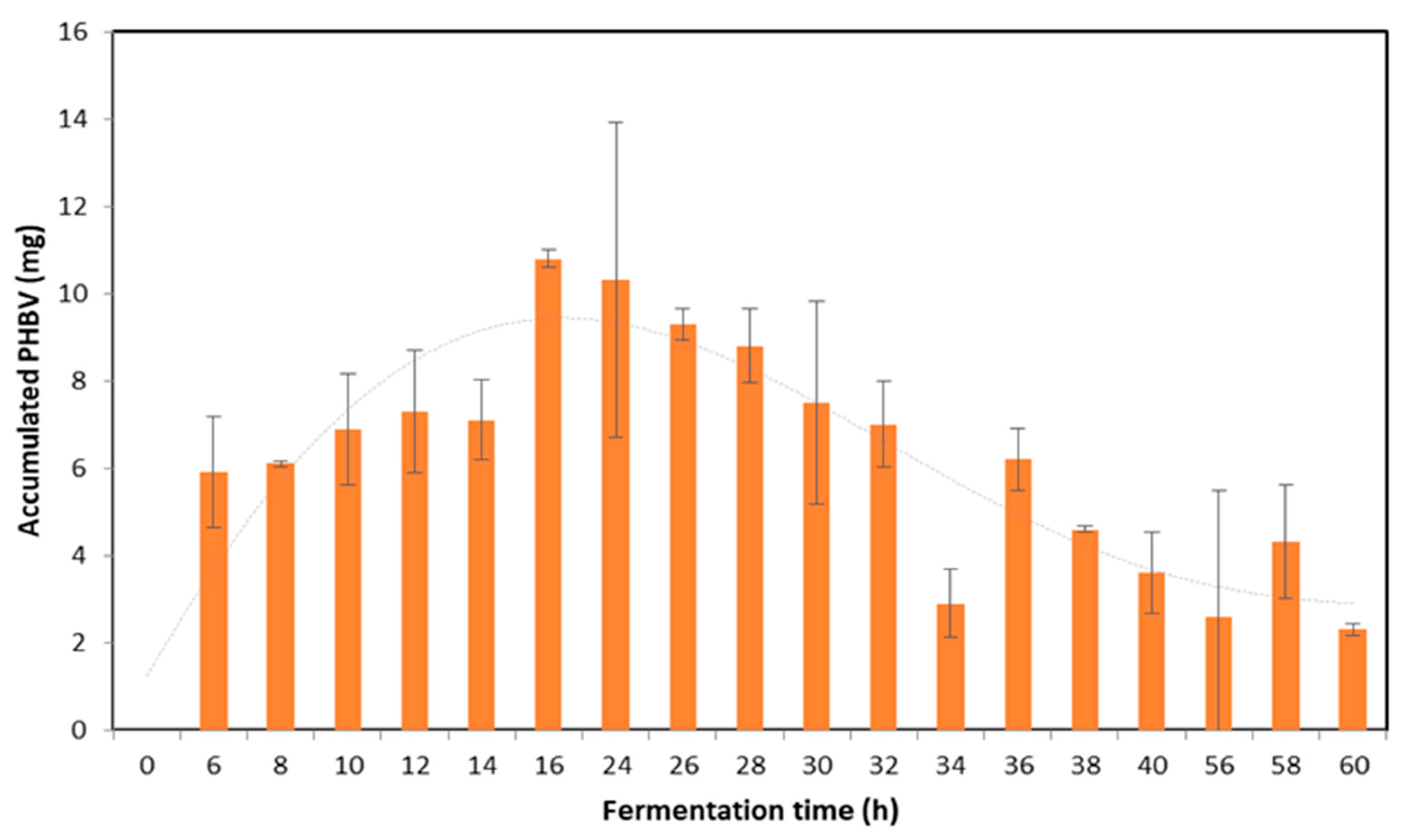 Applmicrobiol 04 00072 g002