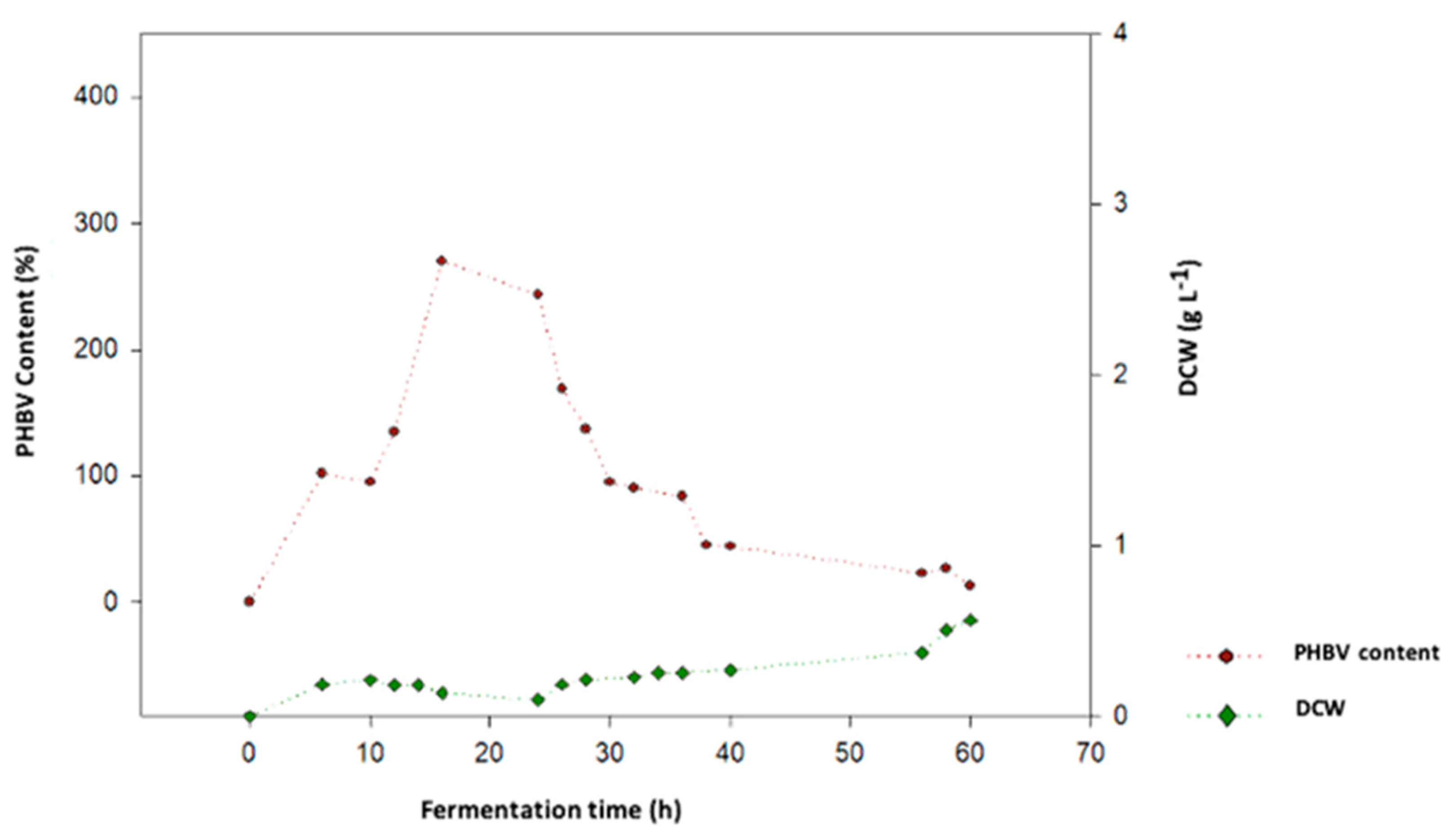 Applmicrobiol 04 00072 g003