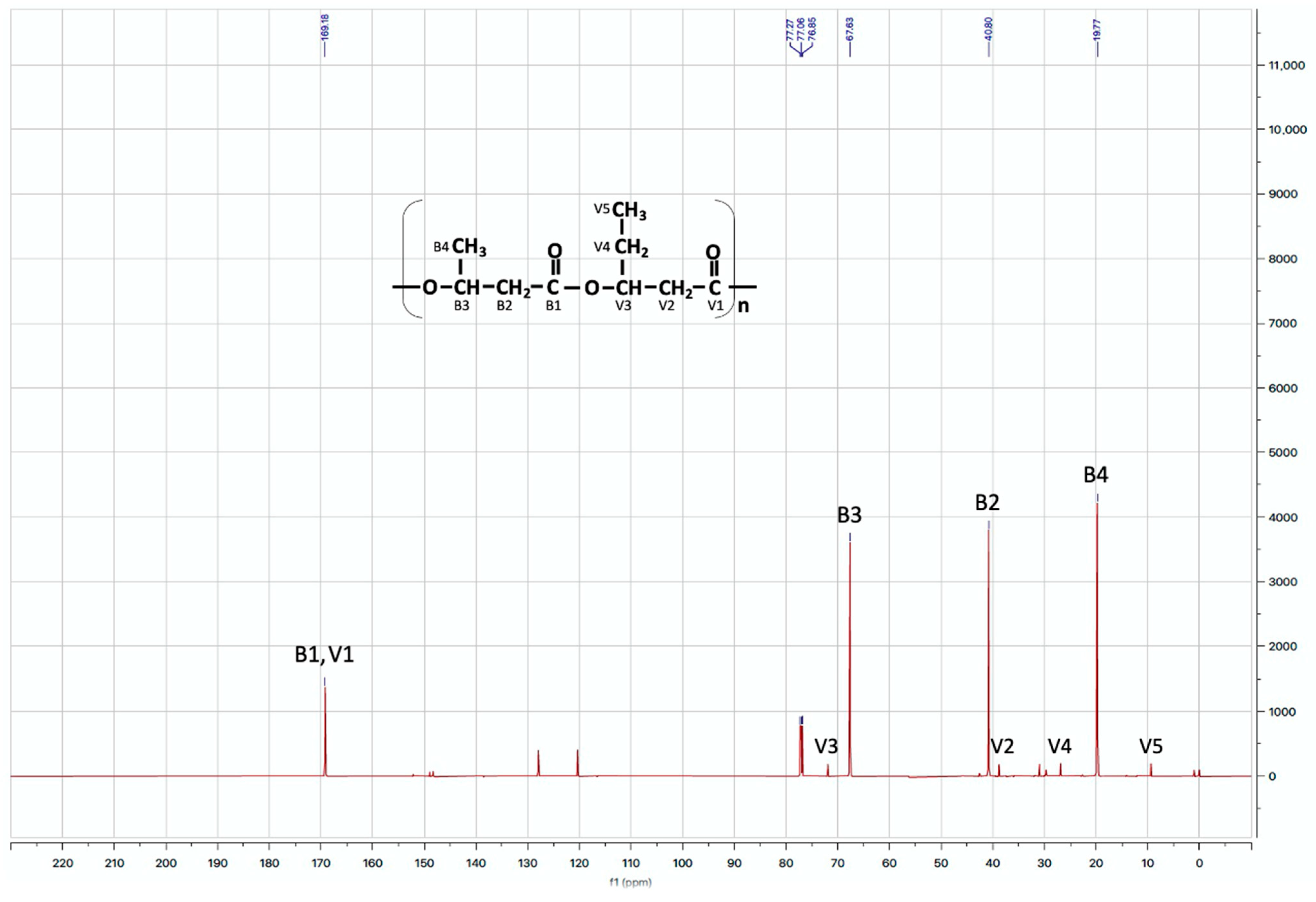 Applmicrobiol 04 00072 g008