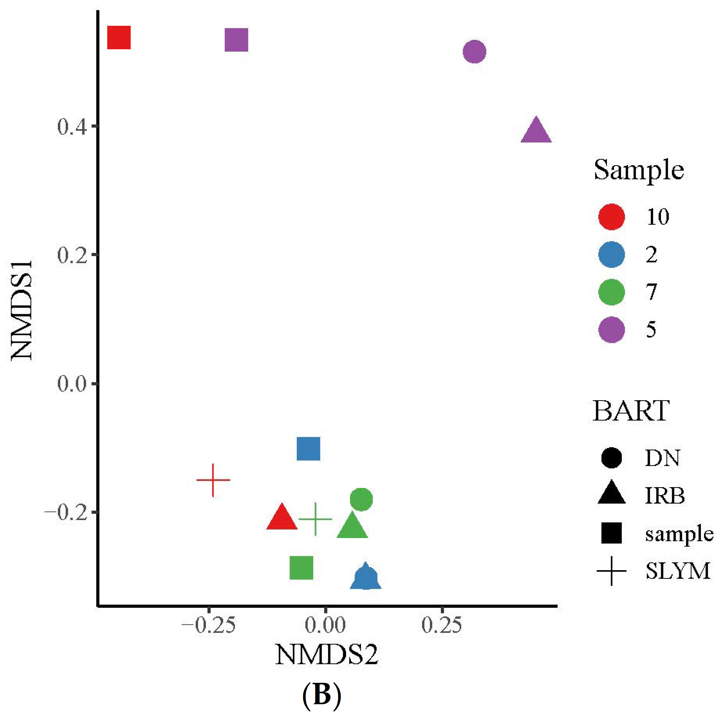 Applmicrobiol 04 00073 g005b