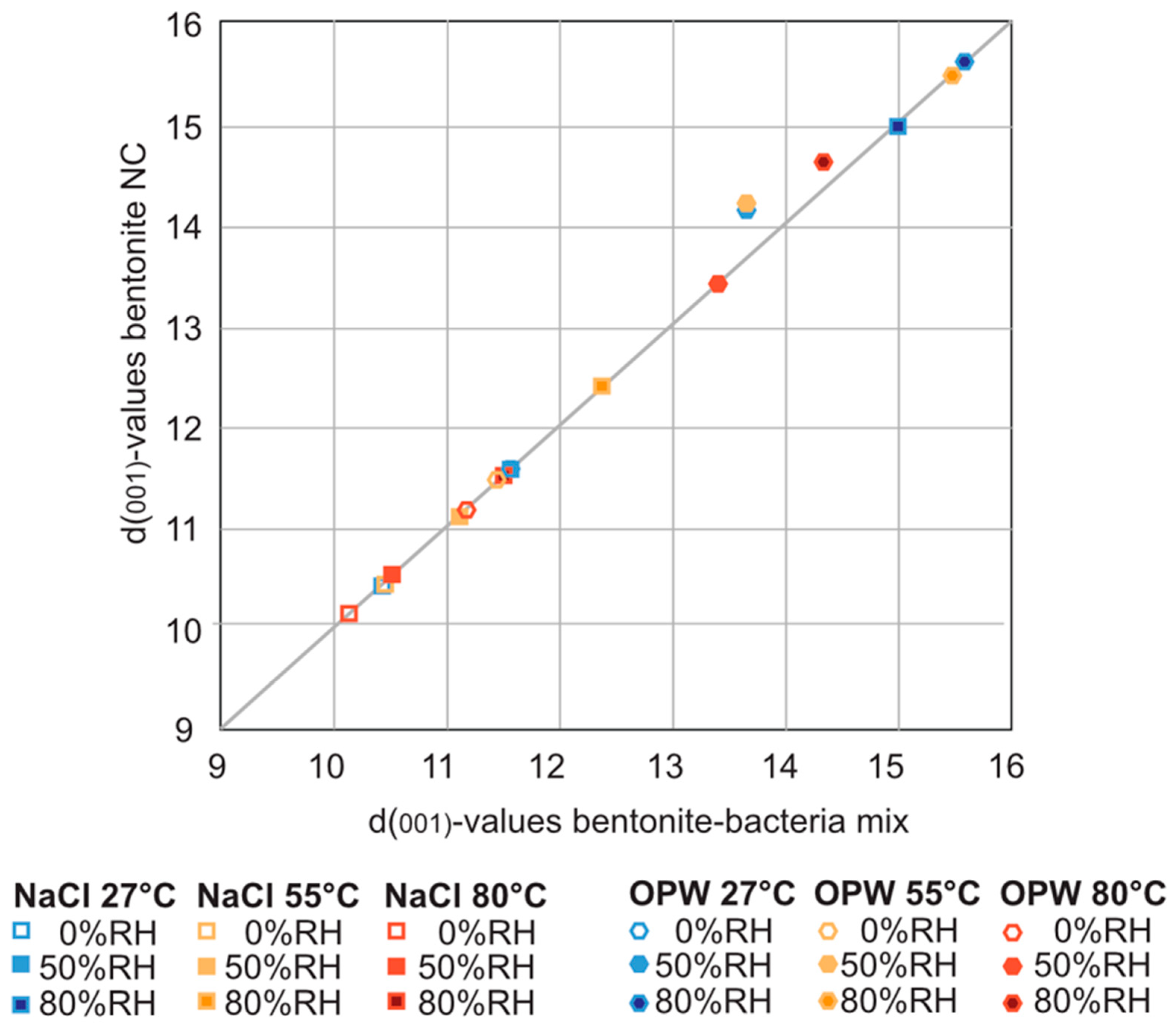 Applmicrobiol 04 00074 g003