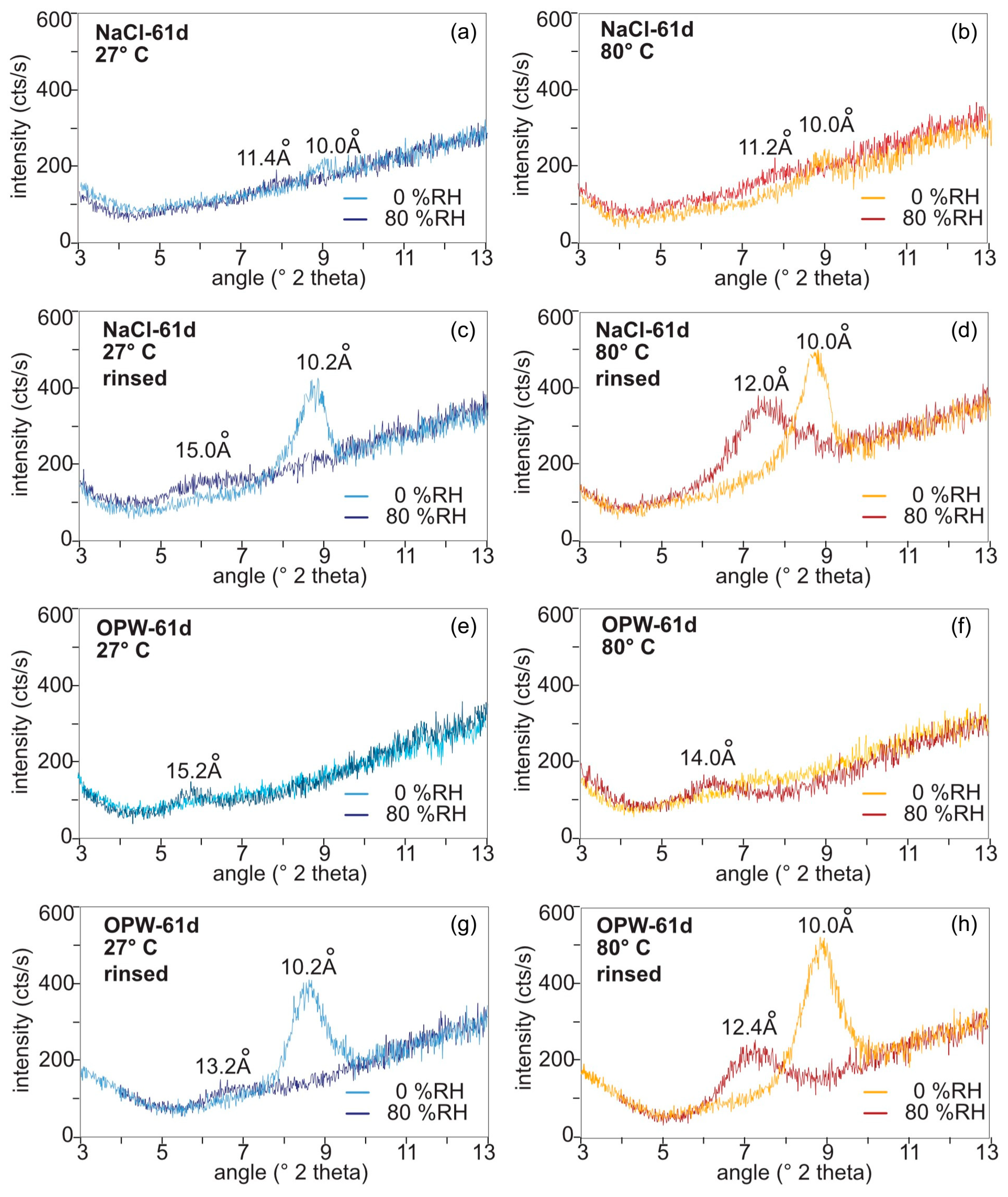 Applmicrobiol 04 00074 g004