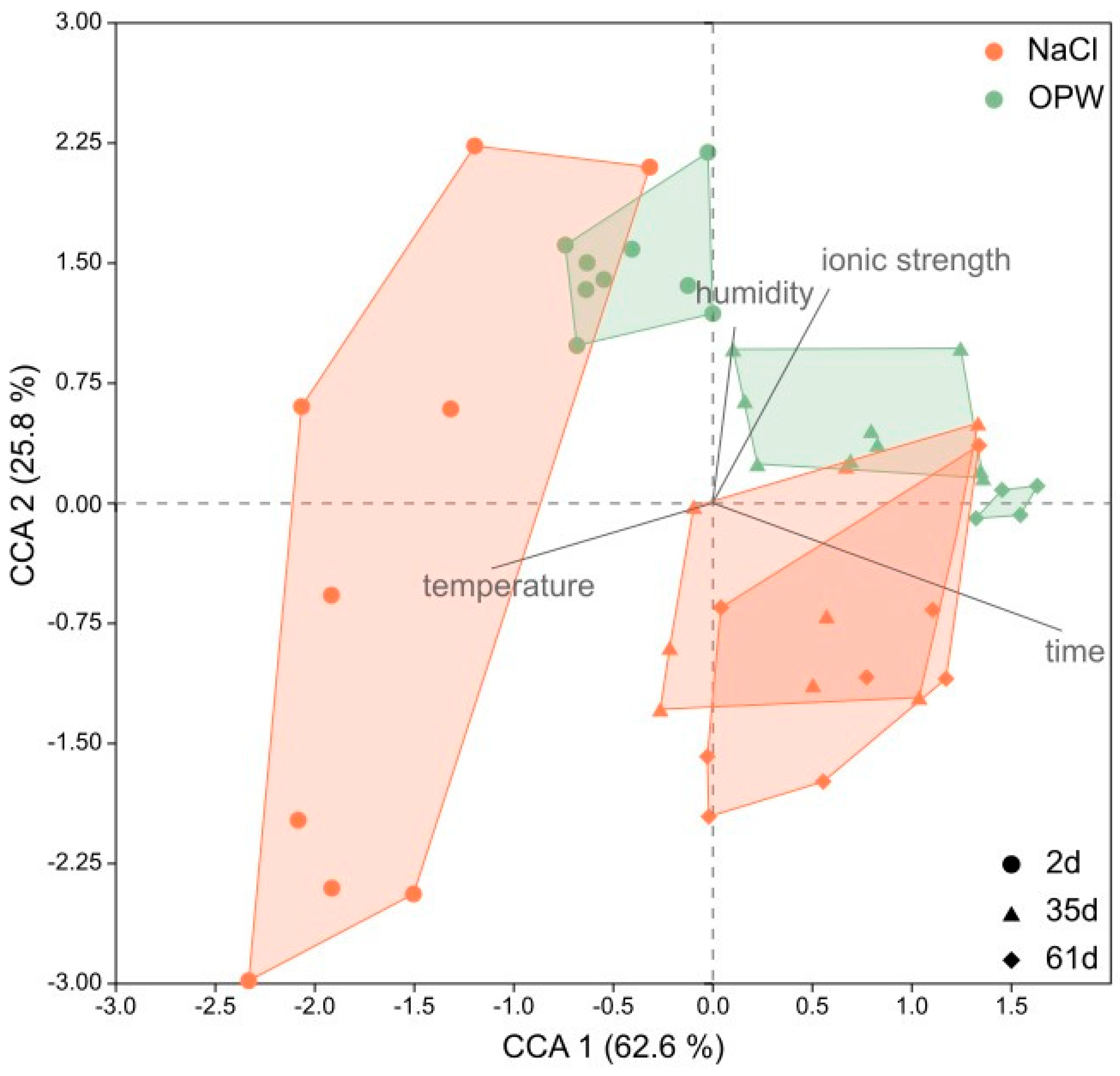 Applmicrobiol 04 00074 g005