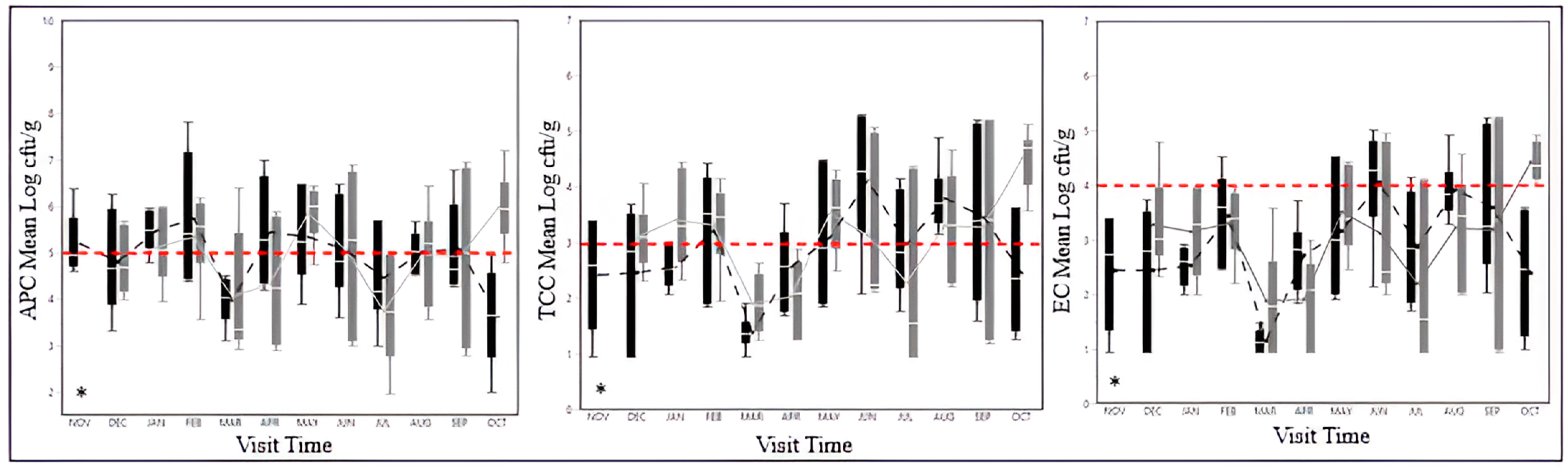 Applmicrobiol 04 00081 g003 Applmicrobiol 04 00081 g003