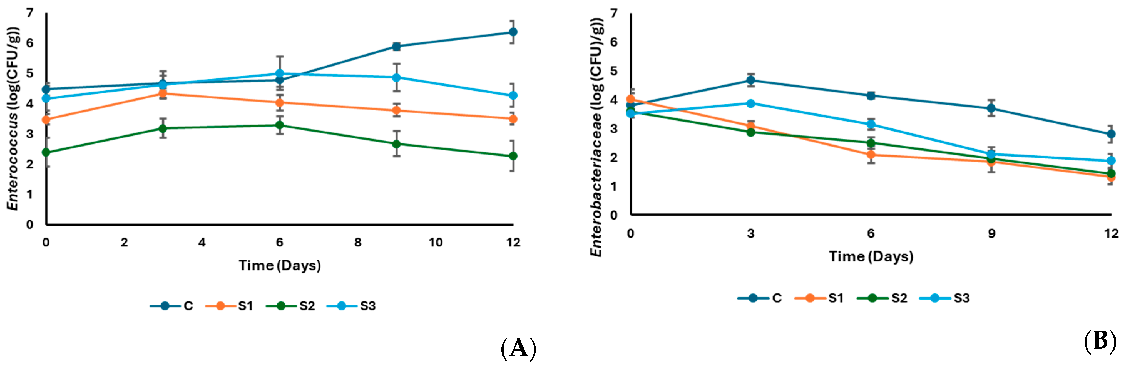 Applmicrobiol 04 00083 g002a