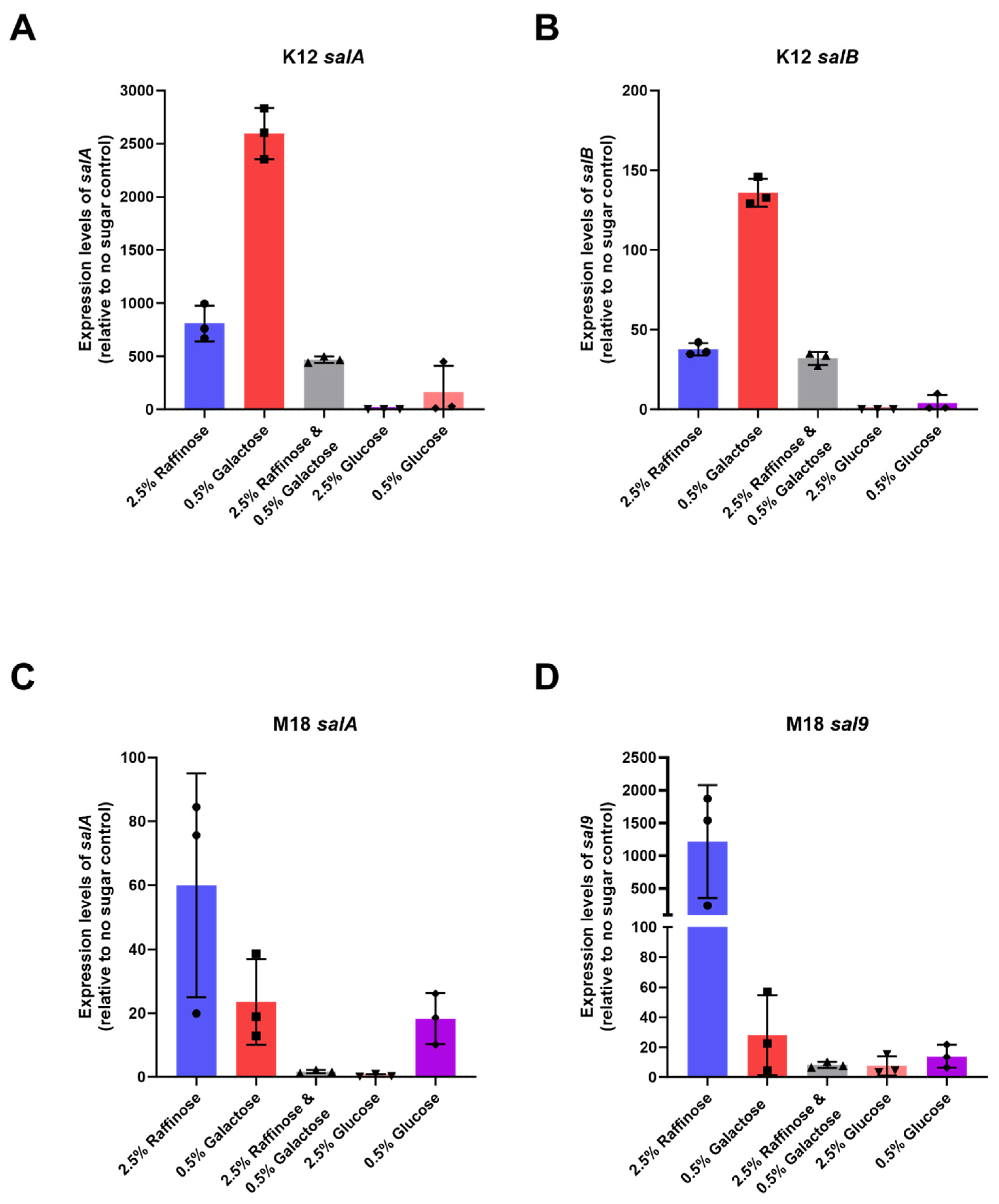 Applmicrobiol 04 00091 g003