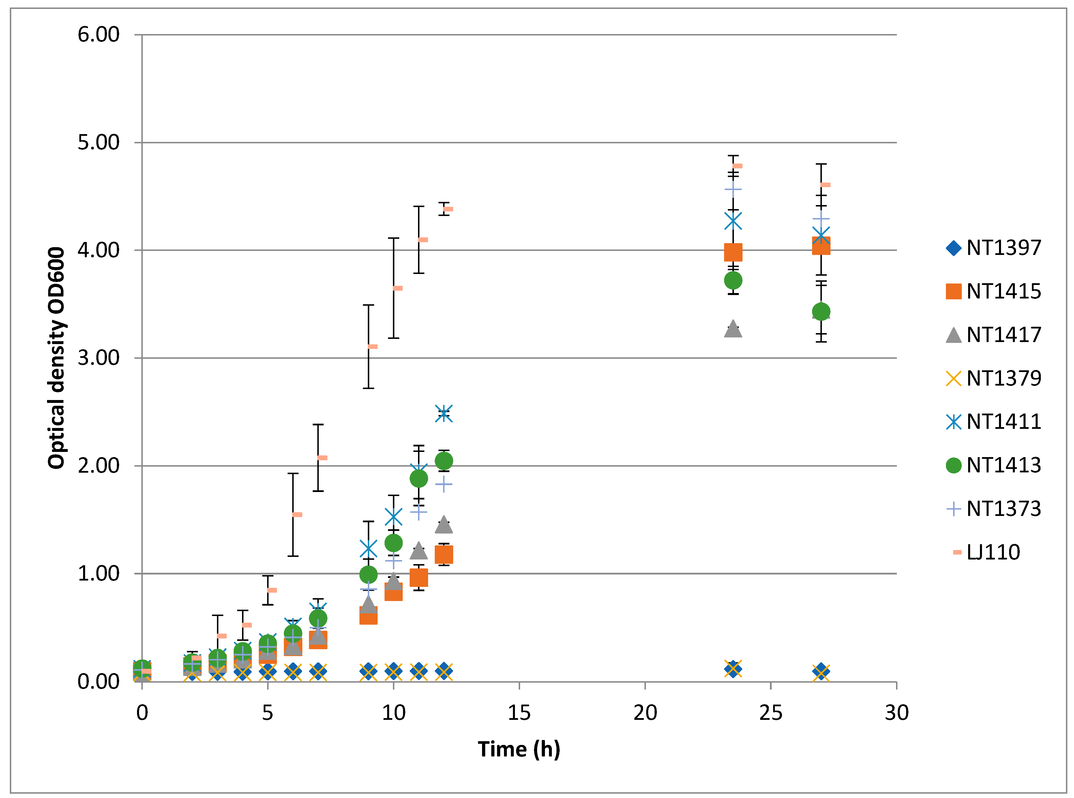 Applmicrobiol 04 00092 g005