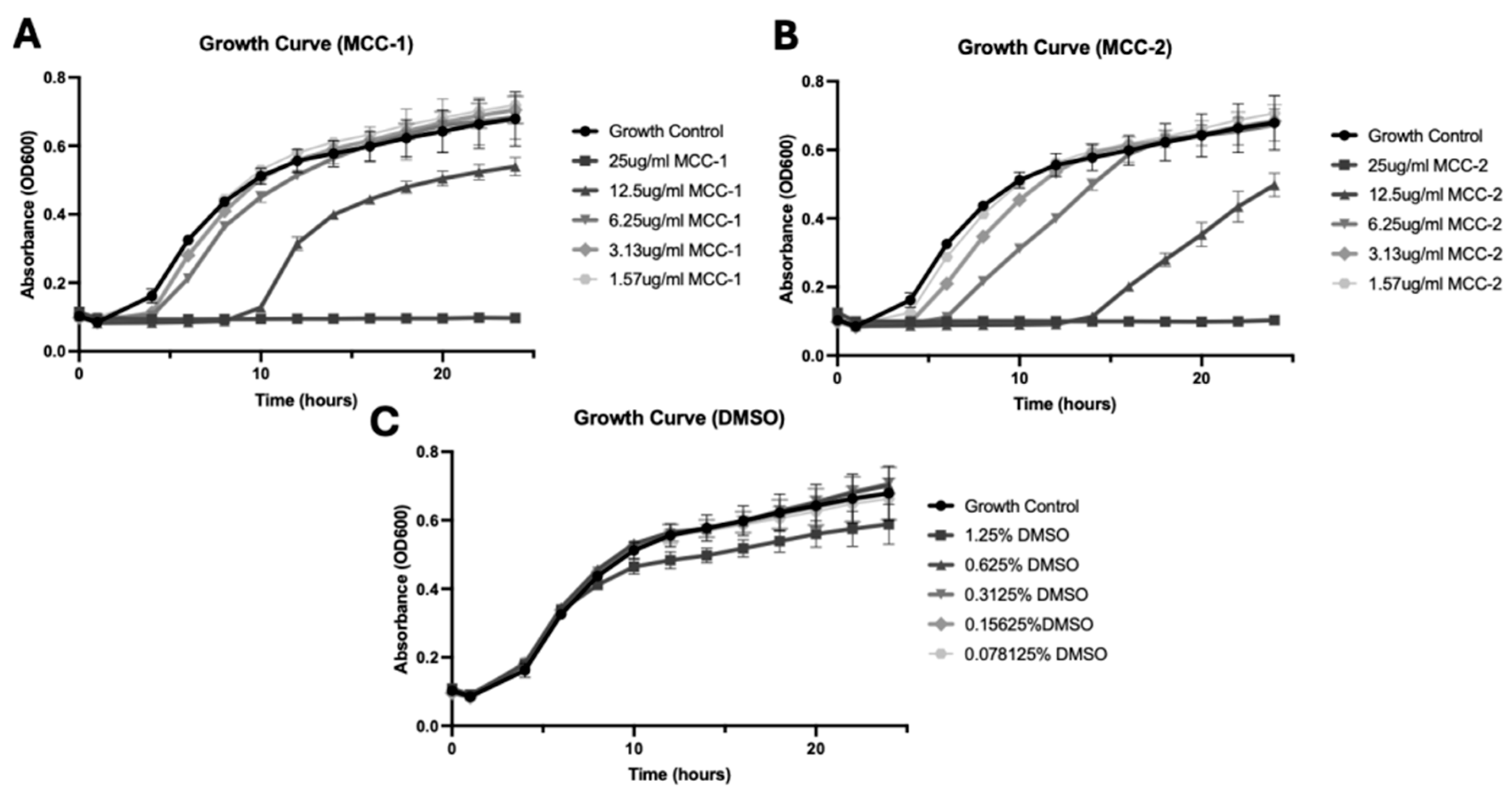 Applmicrobiol 04 00107 g002