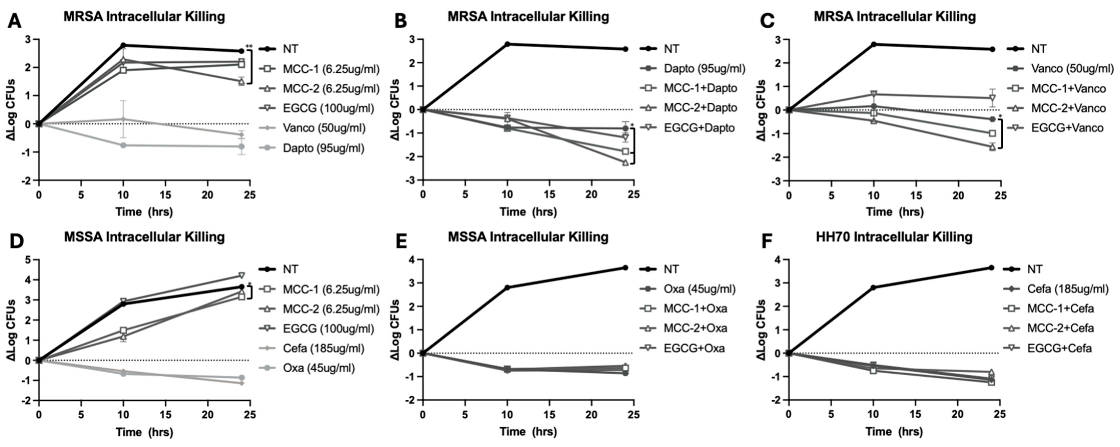 Applmicrobiol 04 00107 g004