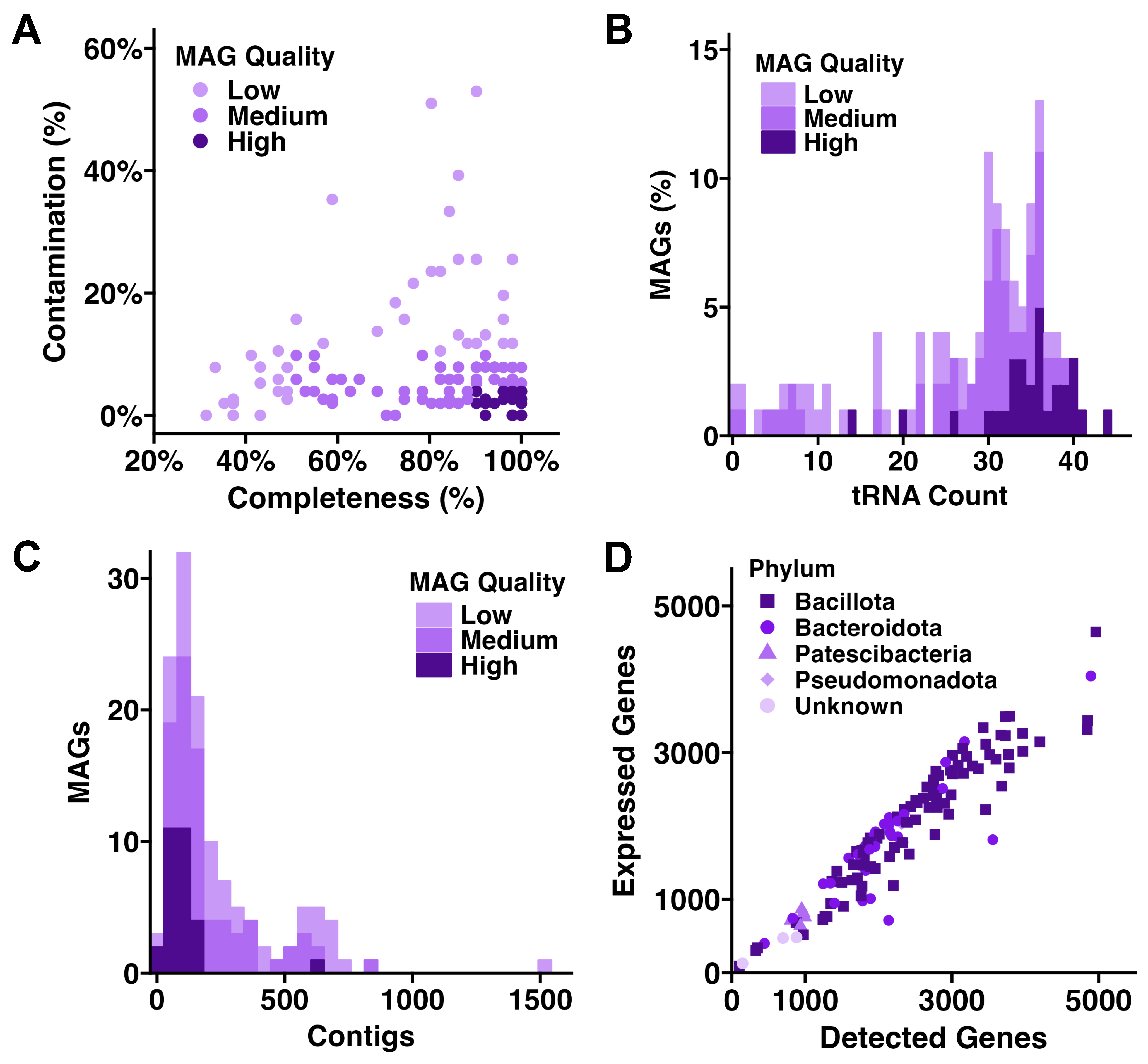 Applmicrobiol 04 00109 g001