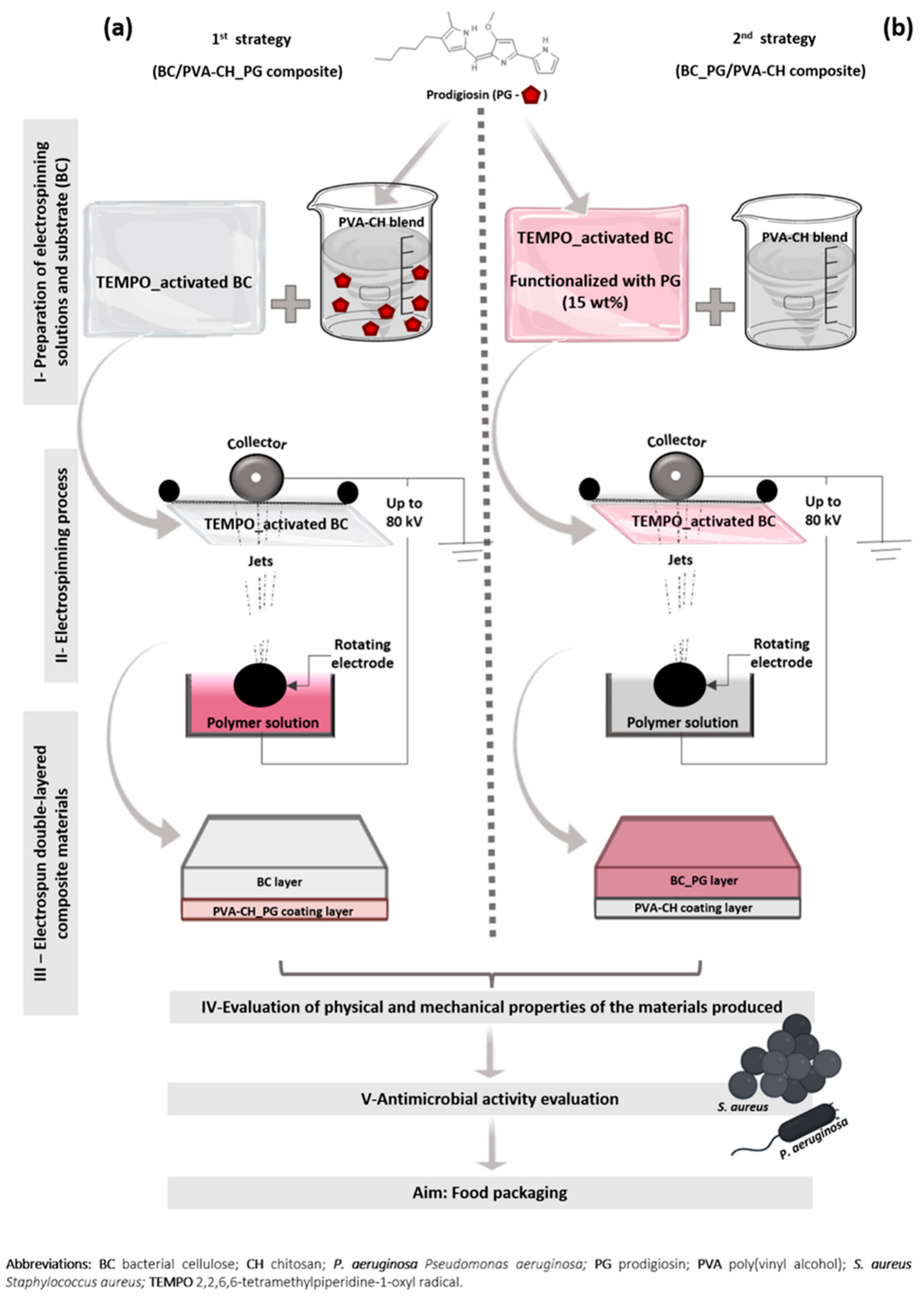 Applmicrobiol 04 00115 g011
