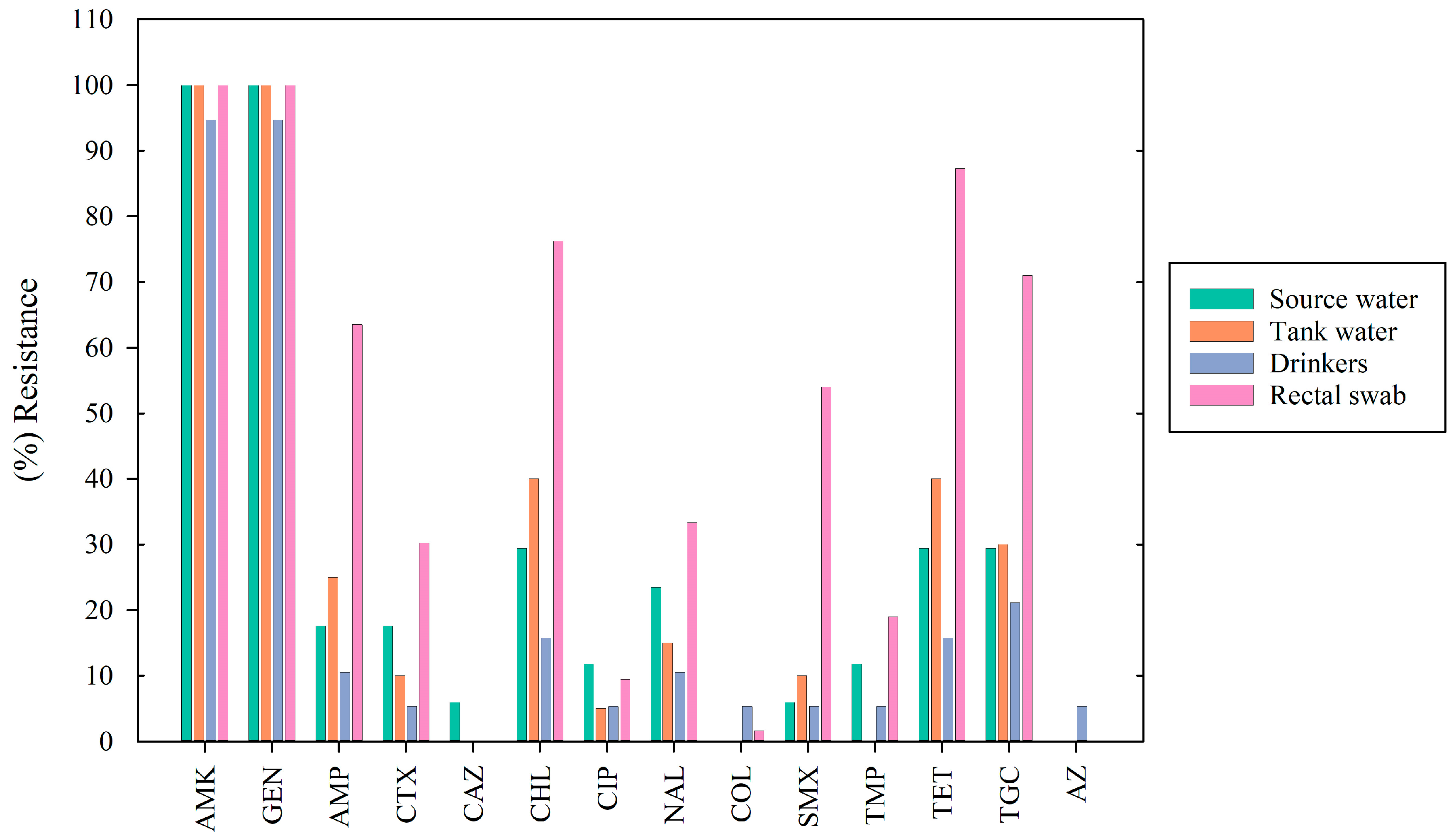 Applmicrobiol 04 00116 g001