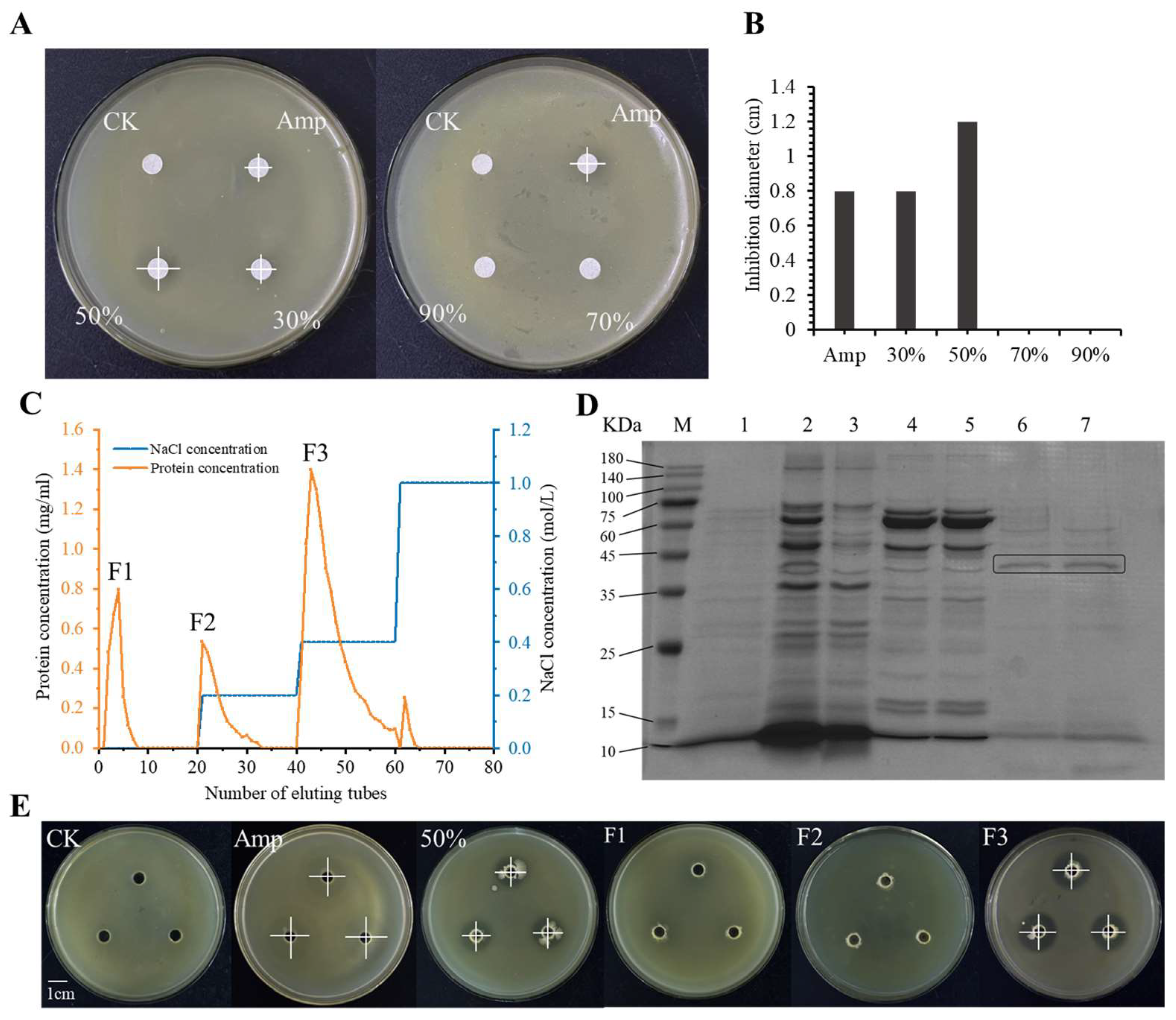 Applmicrobiol 05 00002 g003