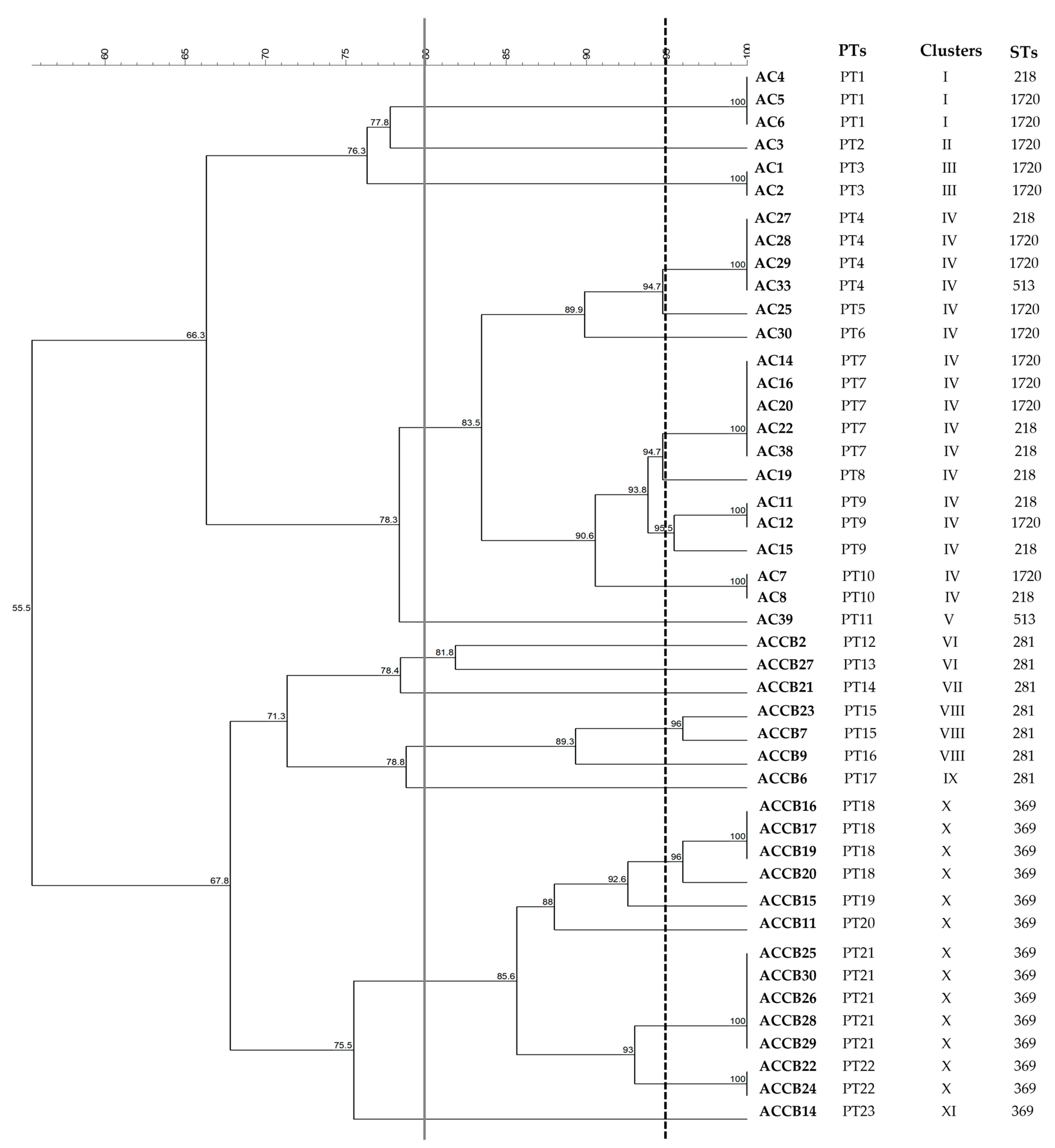 Applmicrobiol 05 00009 g001 Applmicrobiol 05 00009 g001