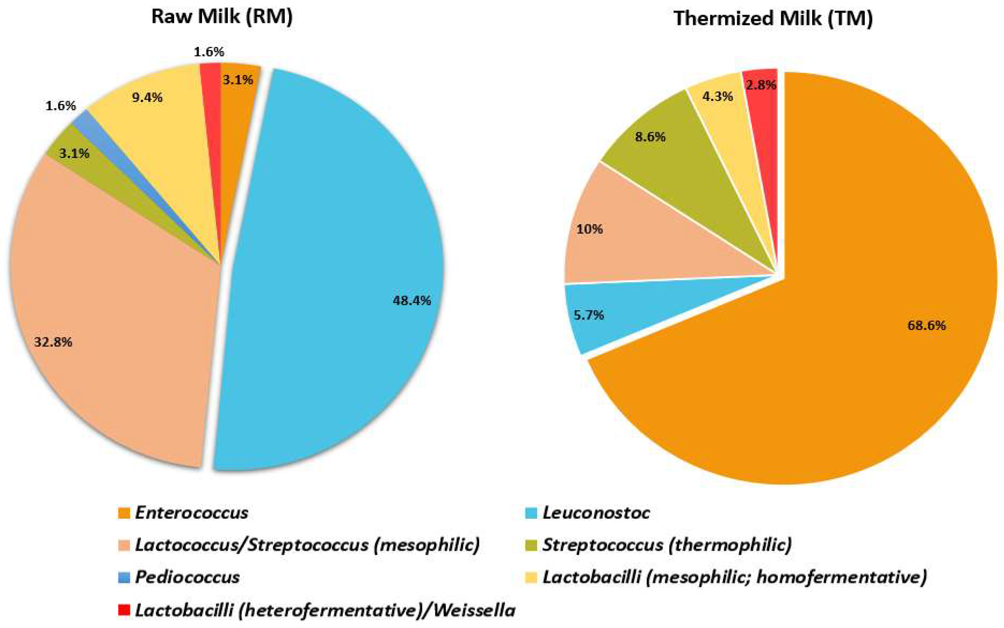Applmicrobiol 05 00011 g001 Applmicrobiol 05 00011 g001
