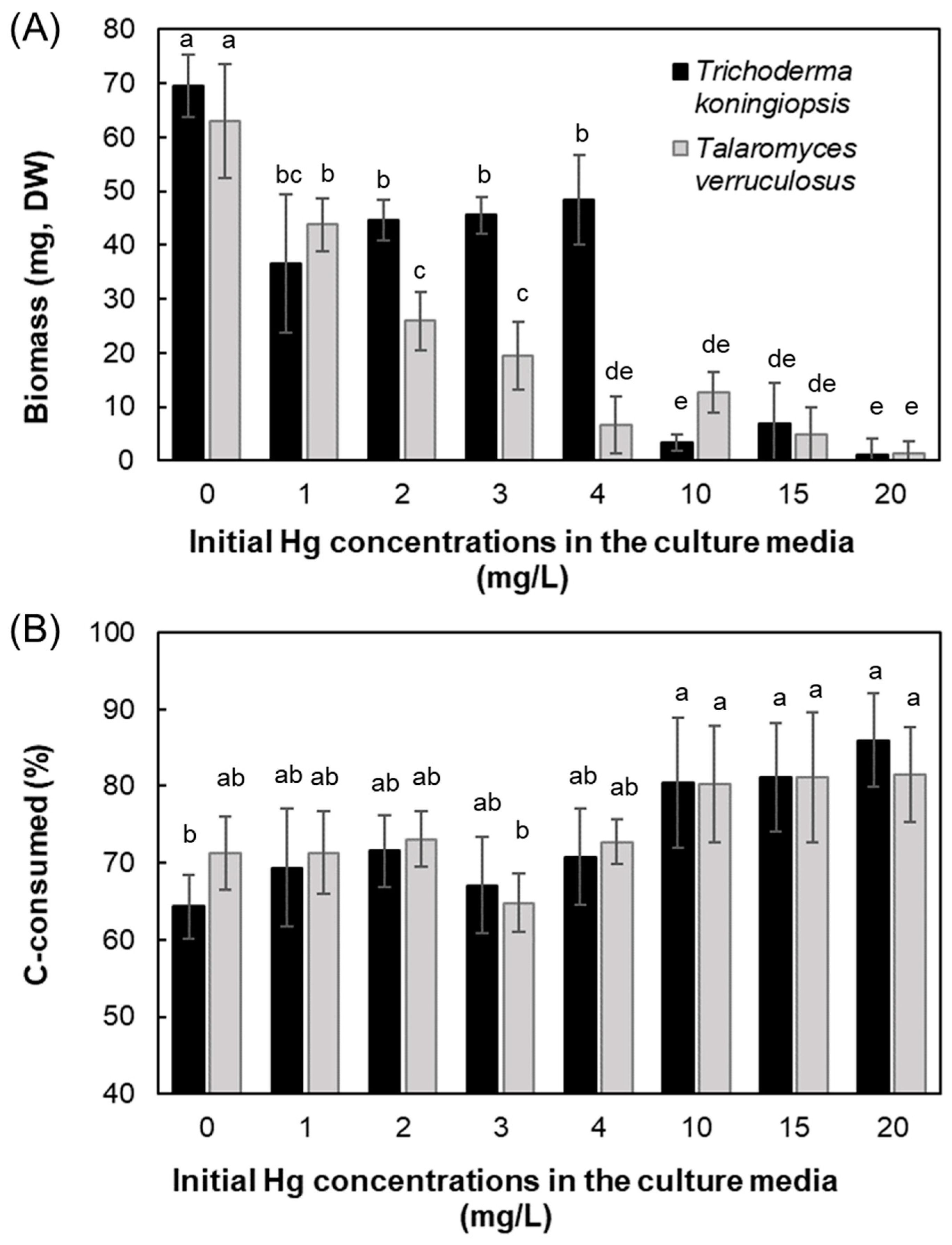 Applmicrobiol 05 00012 g001 Applmicrobiol 05 00012 g001