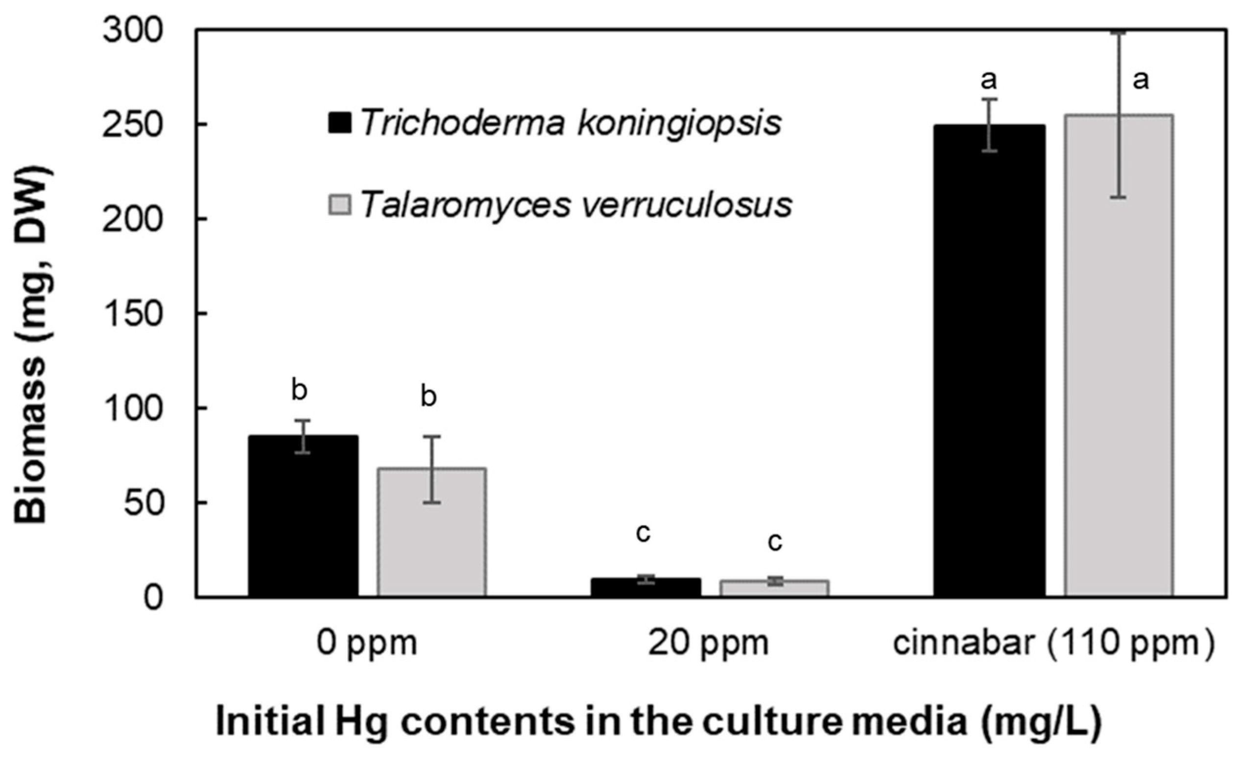 Applmicrobiol 05 00012 g003 Applmicrobiol 05 00012 g003
