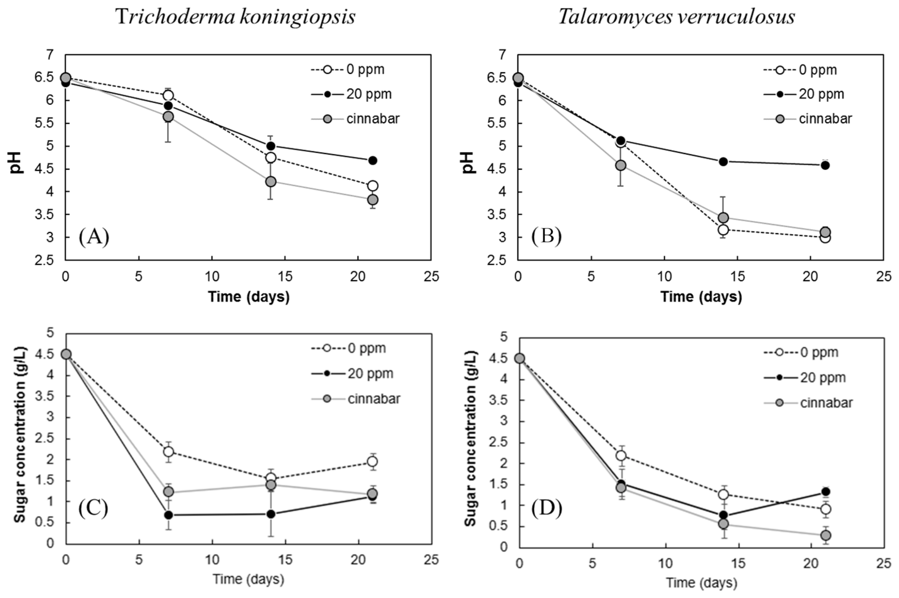 Applmicrobiol 05 00012 g004 Applmicrobiol 05 00012 g004
