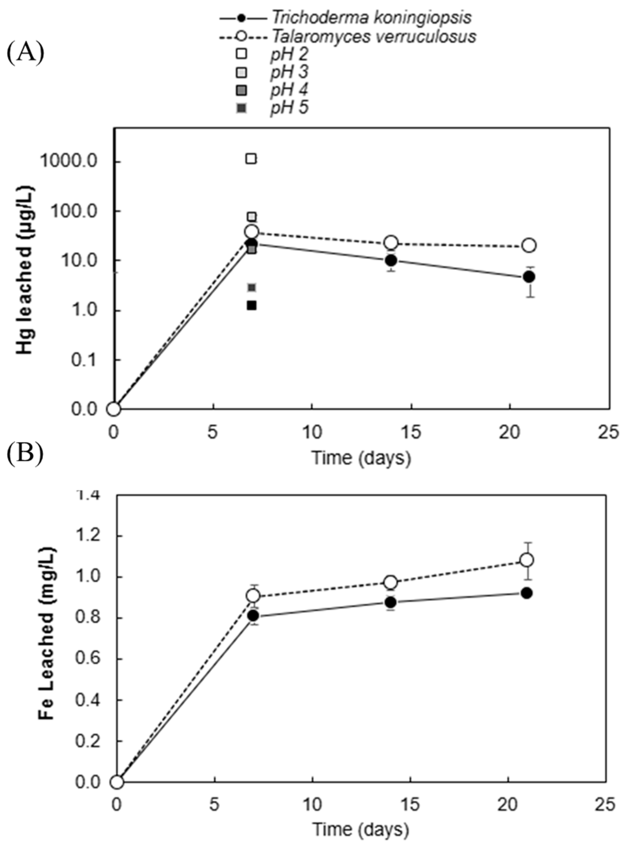 Applmicrobiol 05 00012 g006 Applmicrobiol 05 00012 g006