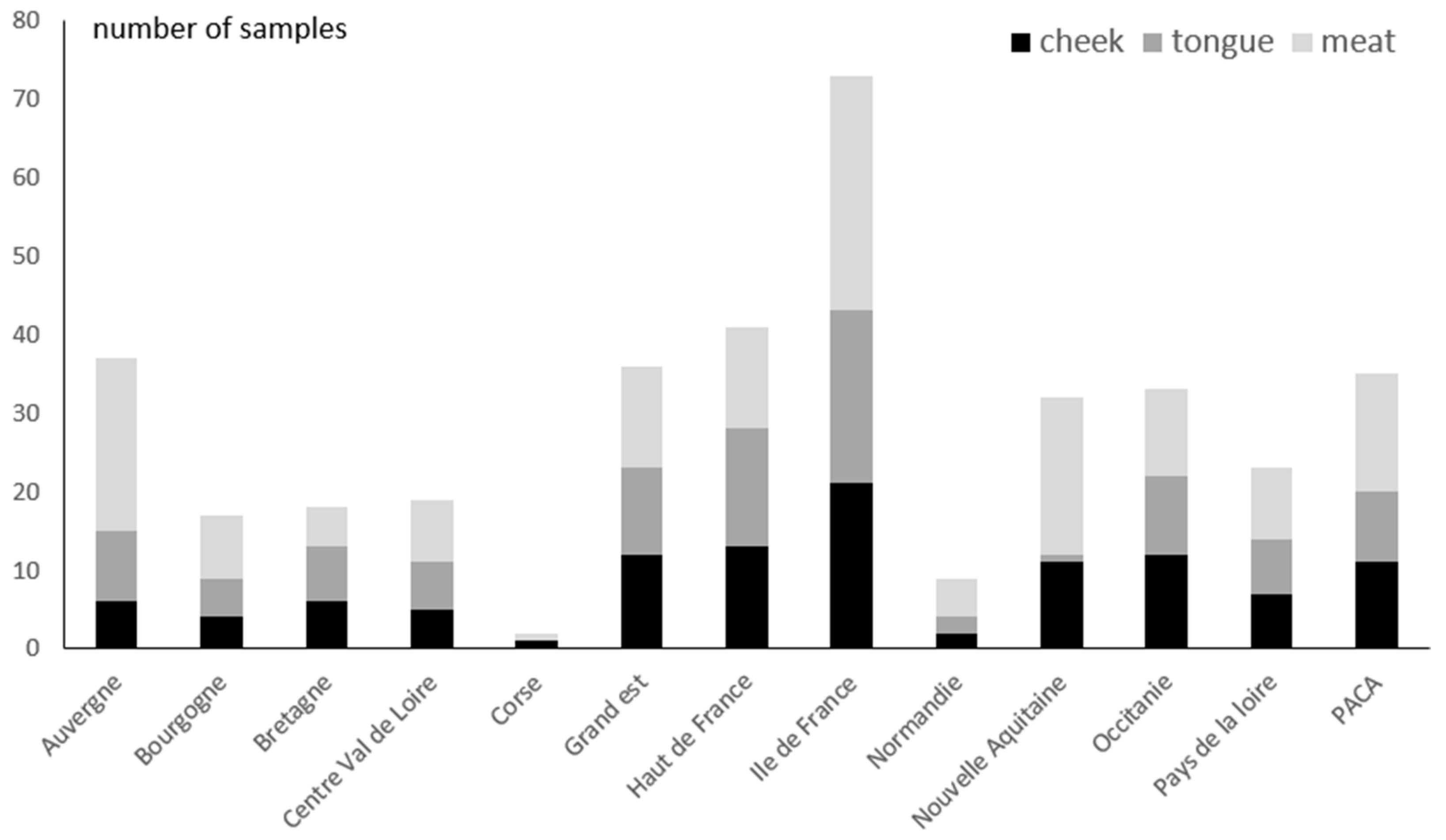 Applmicrobiol 05 00015 g001