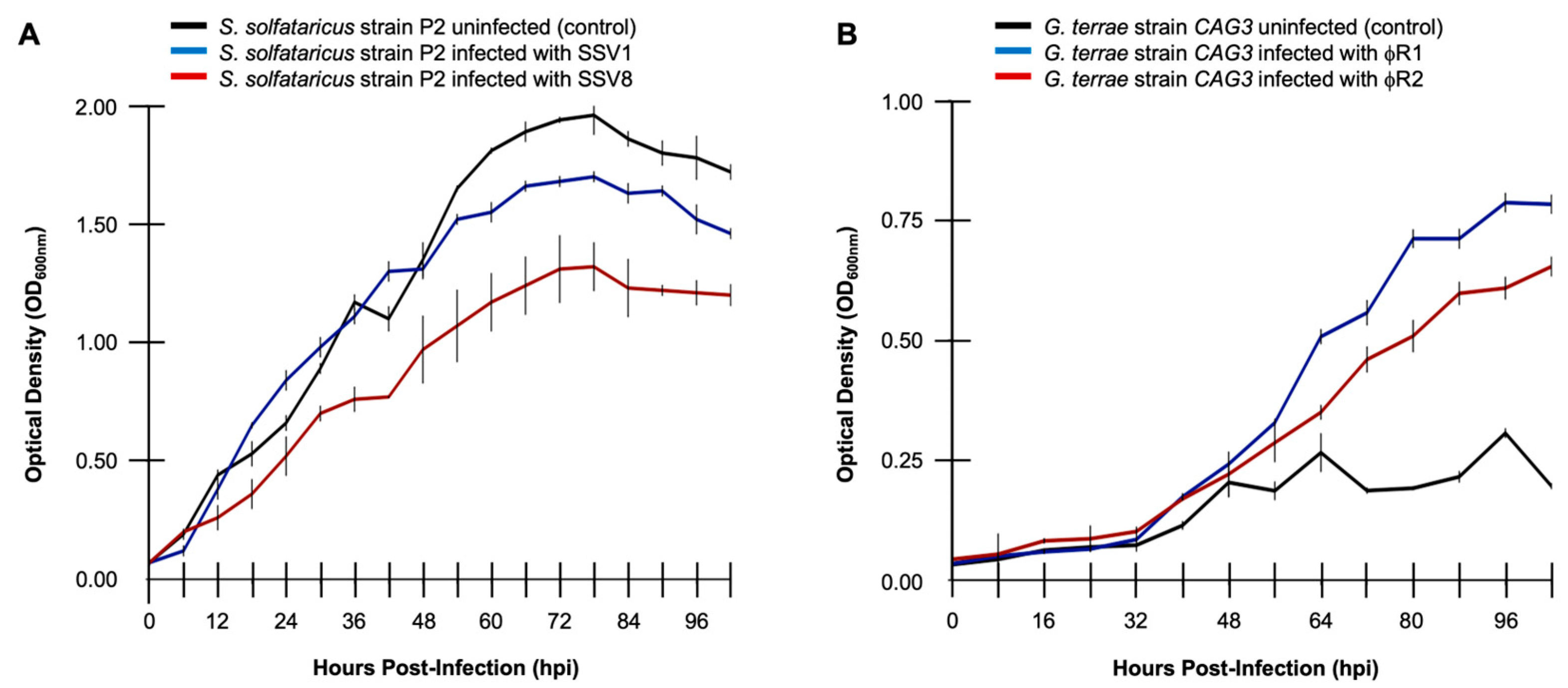 Applmicrobiol 05 00018 g003