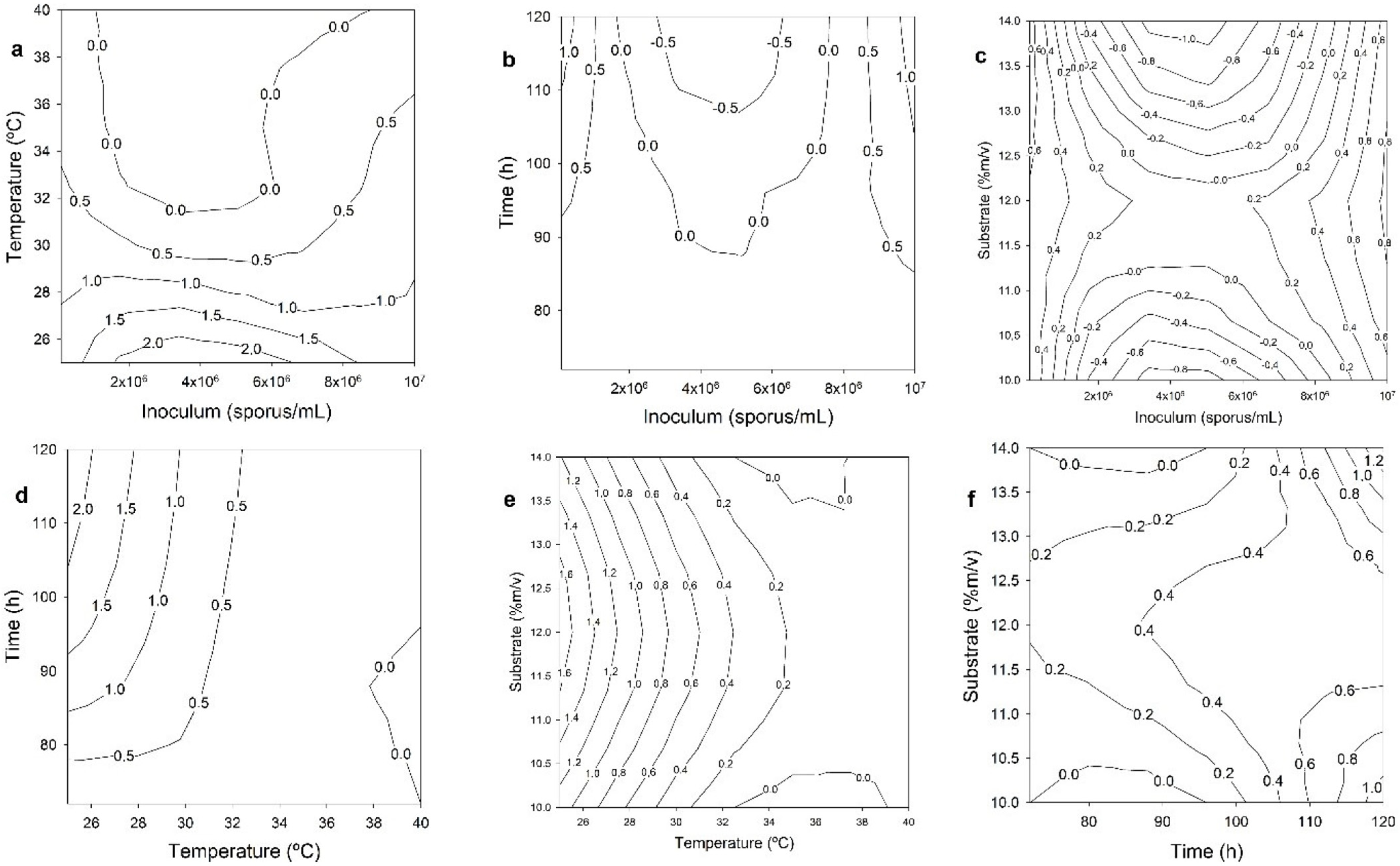 Applmicrobiol 05 00019 g001