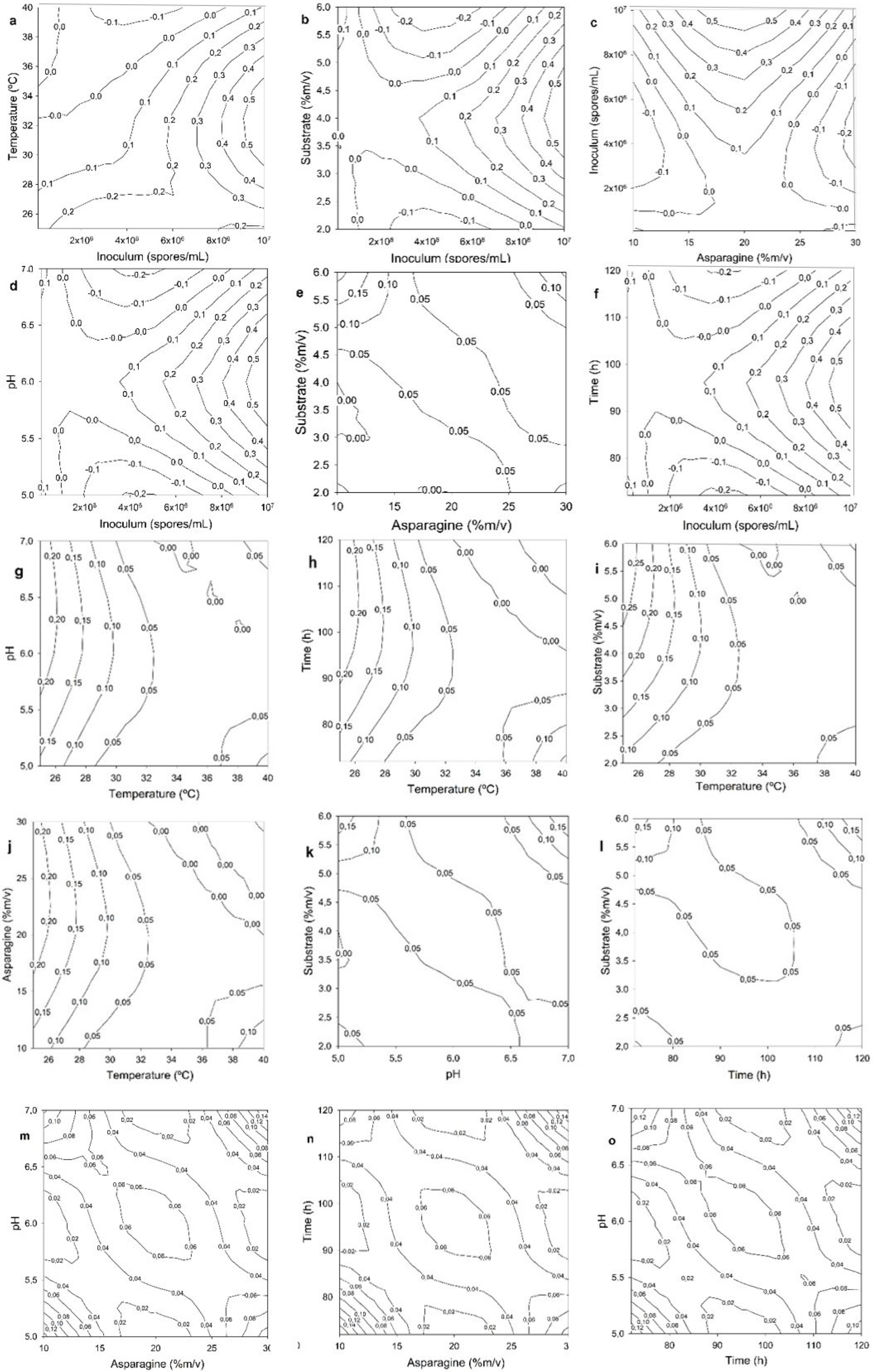 Applmicrobiol 05 00019 g002