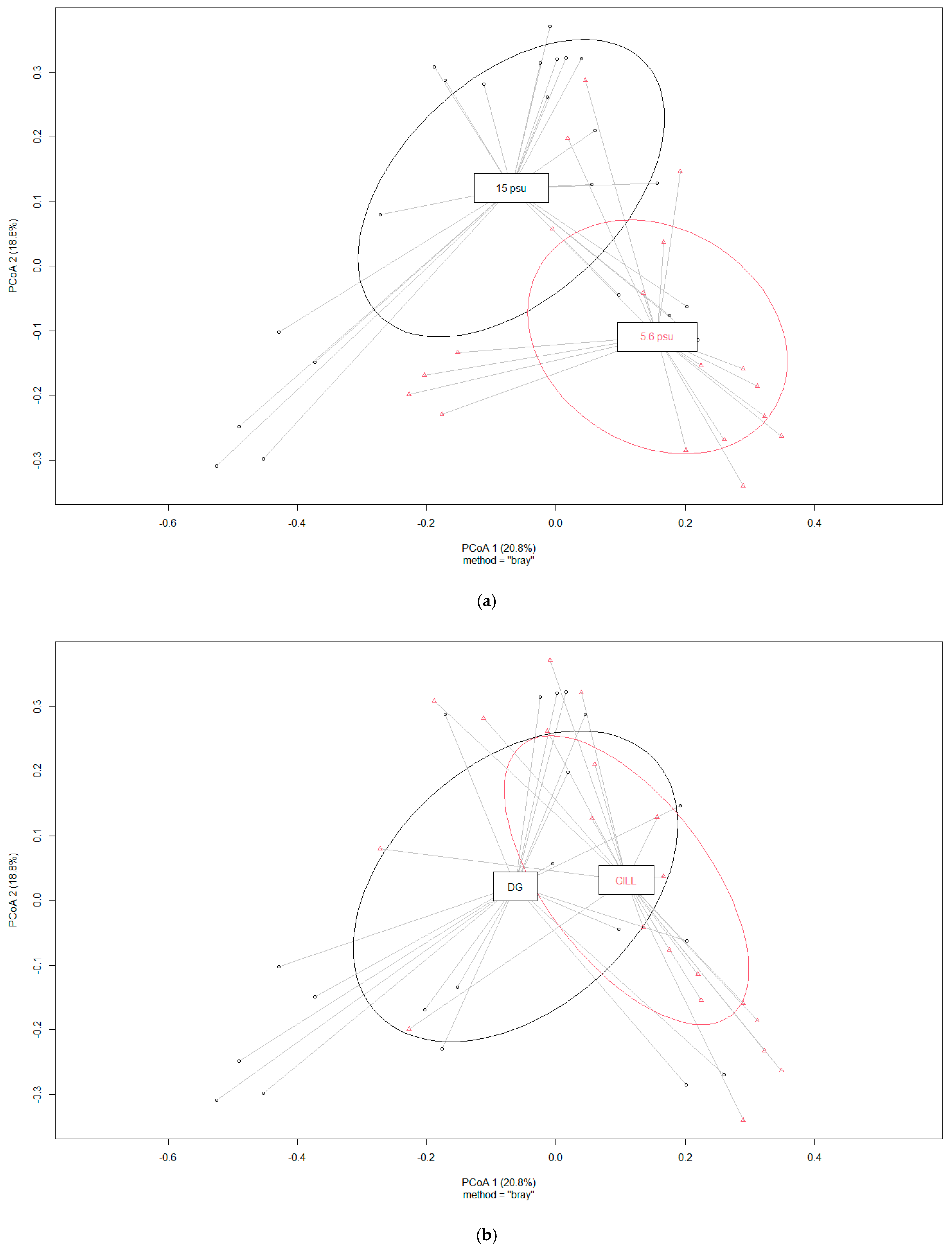Applmicrobiol 05 00023 g002