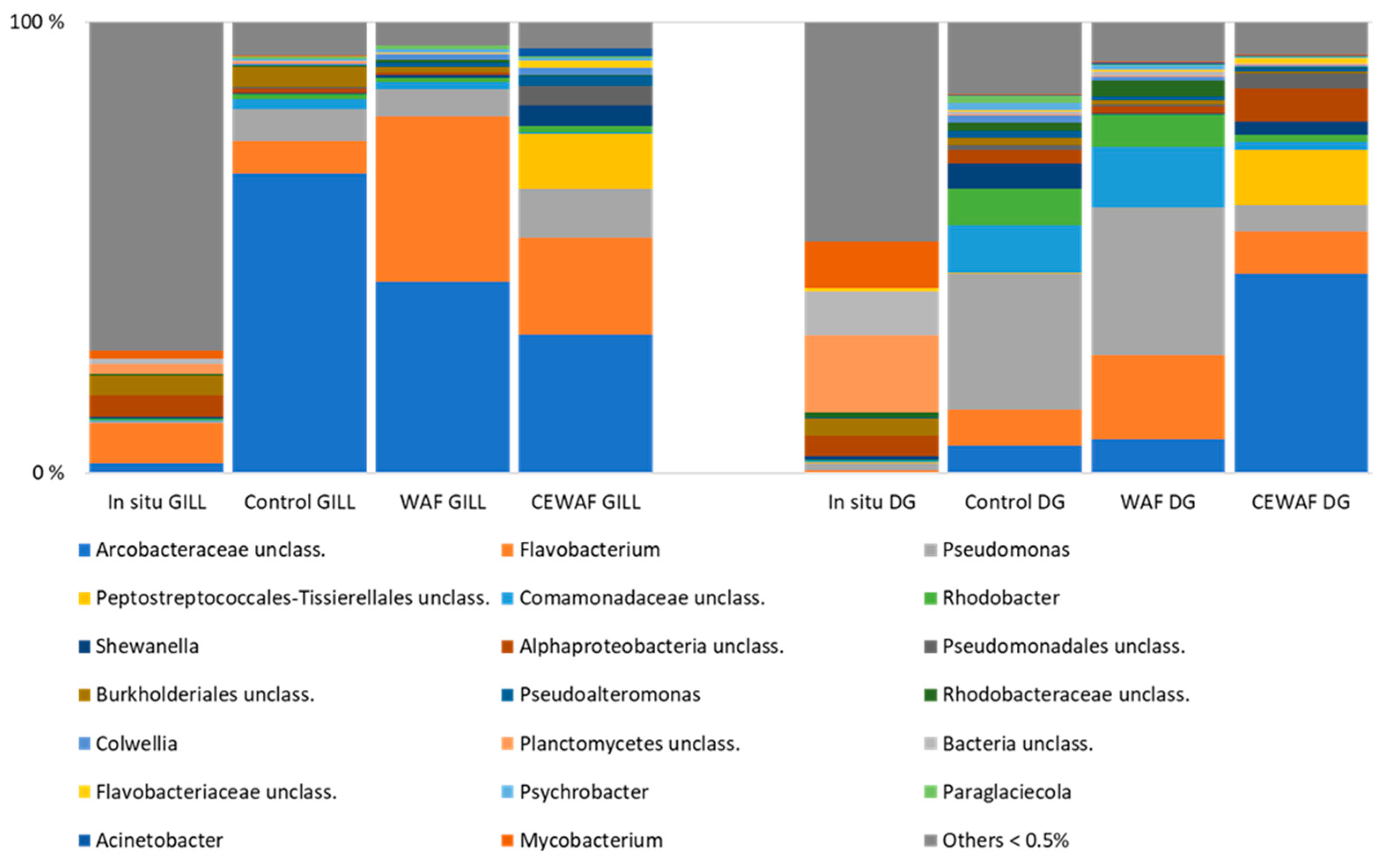 Applmicrobiol 05 00023 g003