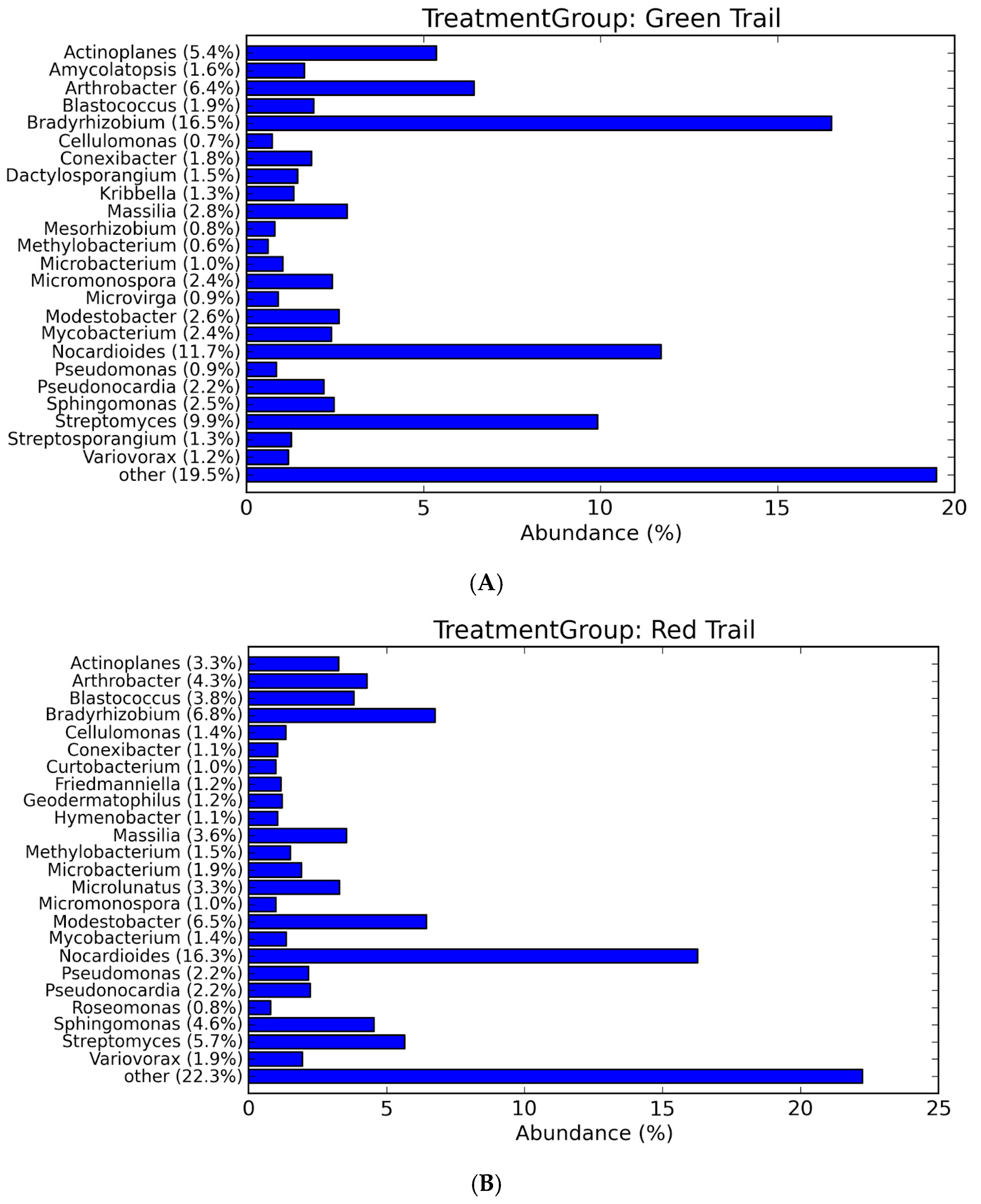 Applmicrobiol 05 00024 g006 Applmicrobiol 05 00024 g006