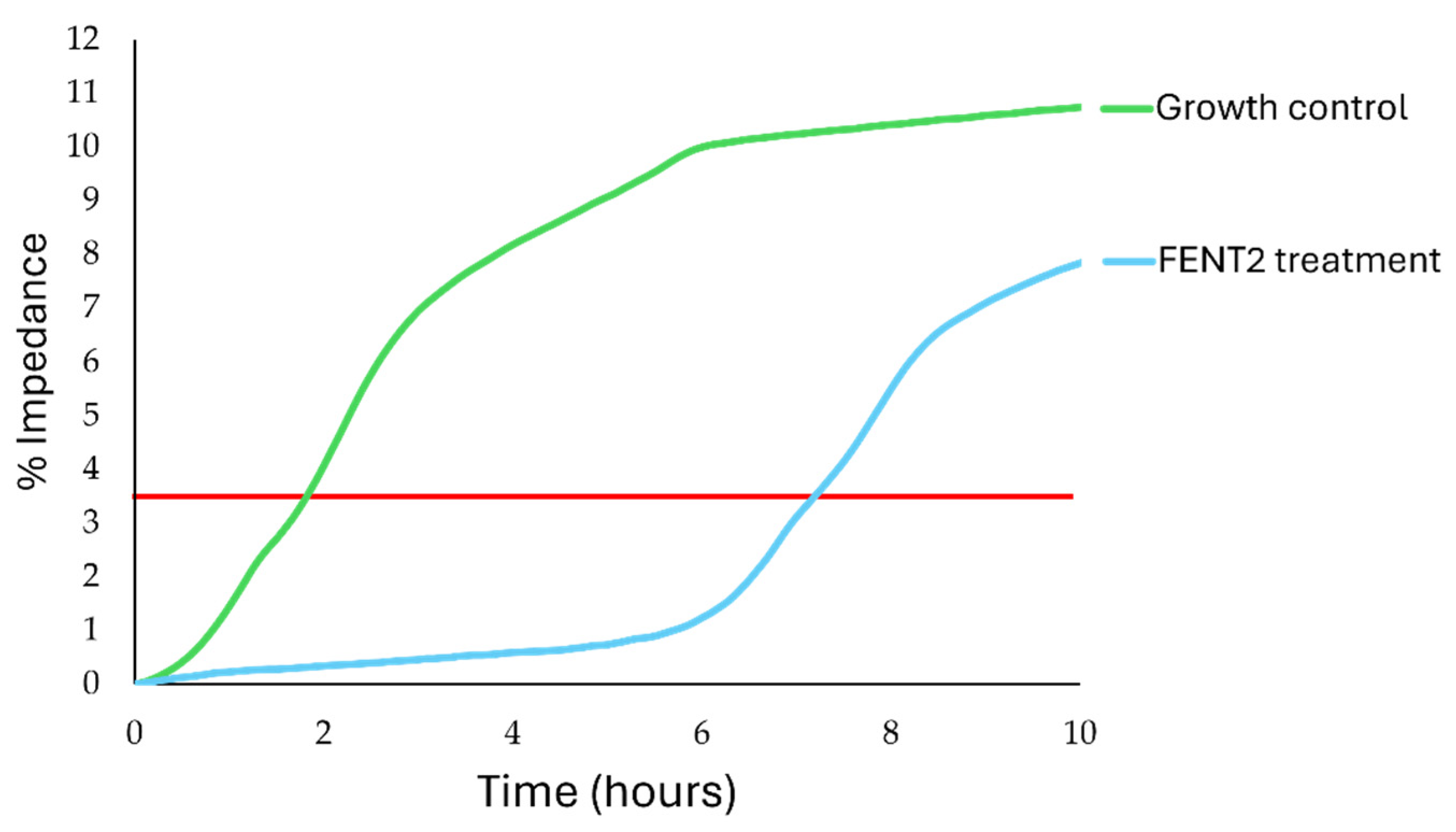 Applmicrobiol 05 00025 g004