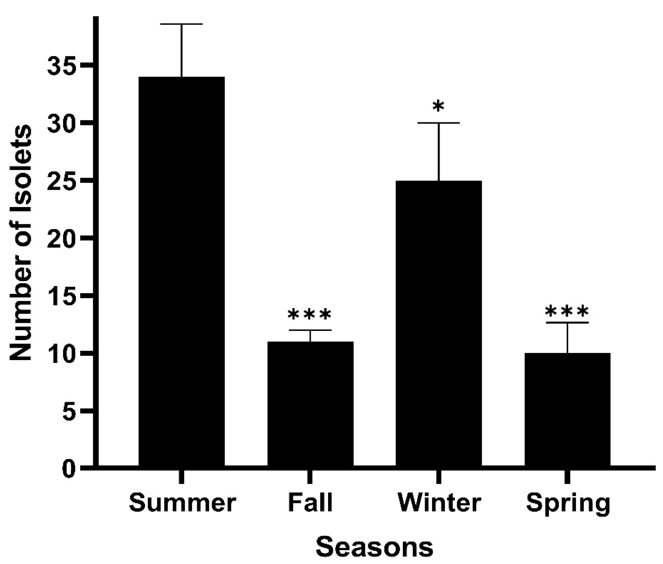 Applmicrobiol 05 00027 g002 Applmicrobiol 05 00027 g002