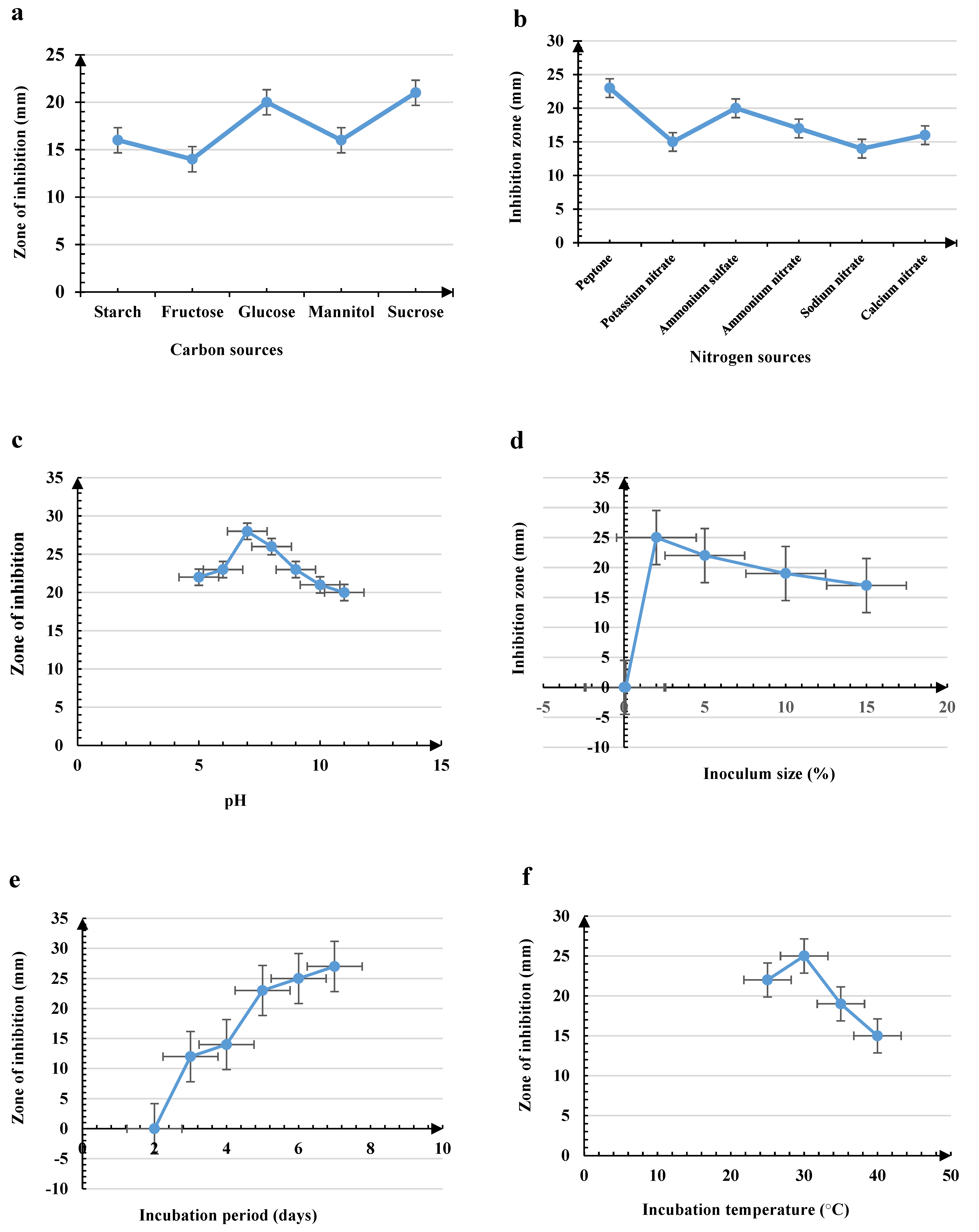 Applmicrobiol 05 00027 g0a3 Applmicrobiol 05 00027 g0a3