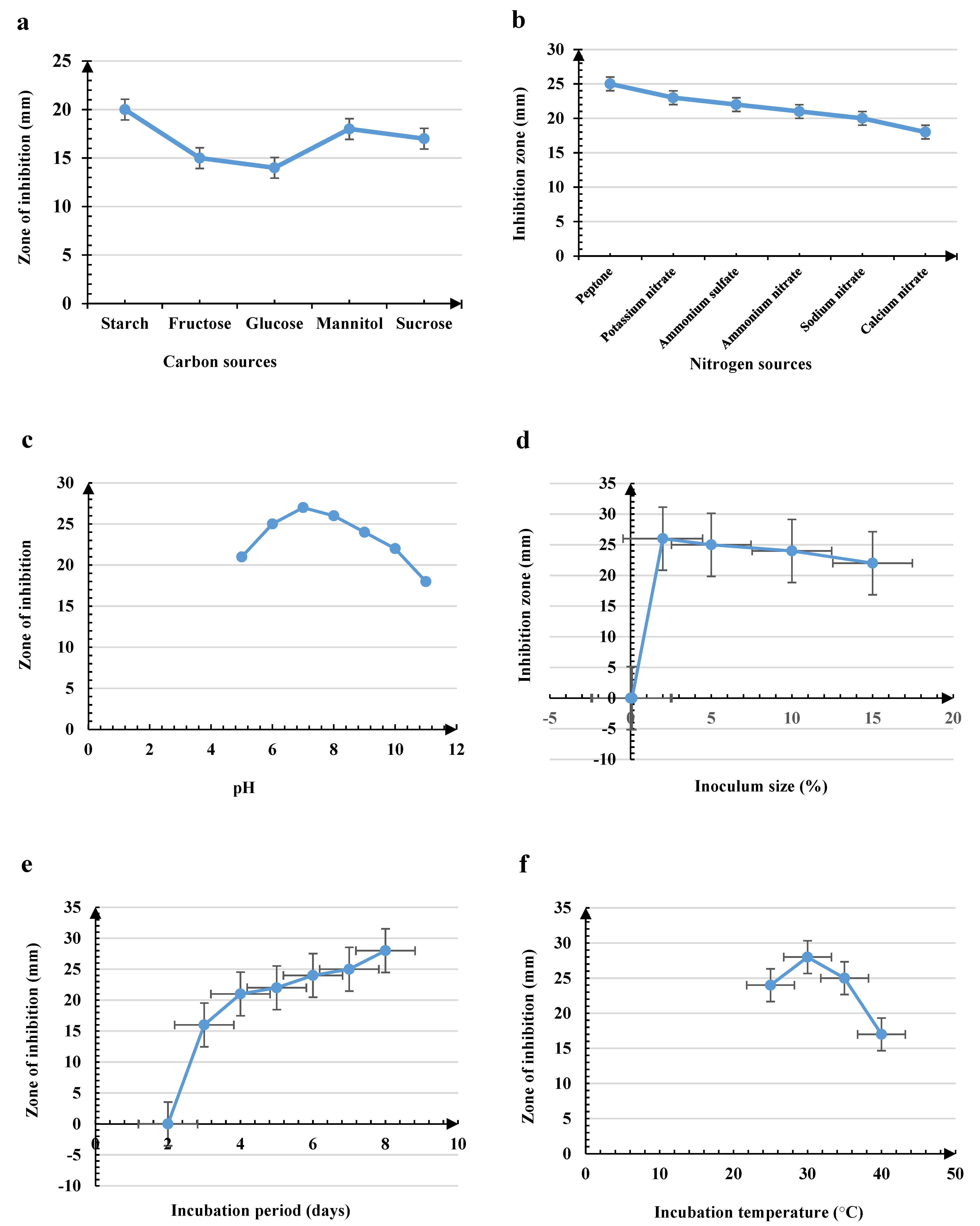 Applmicrobiol 05 00027 g0a4 Applmicrobiol 05 00027 g0a4